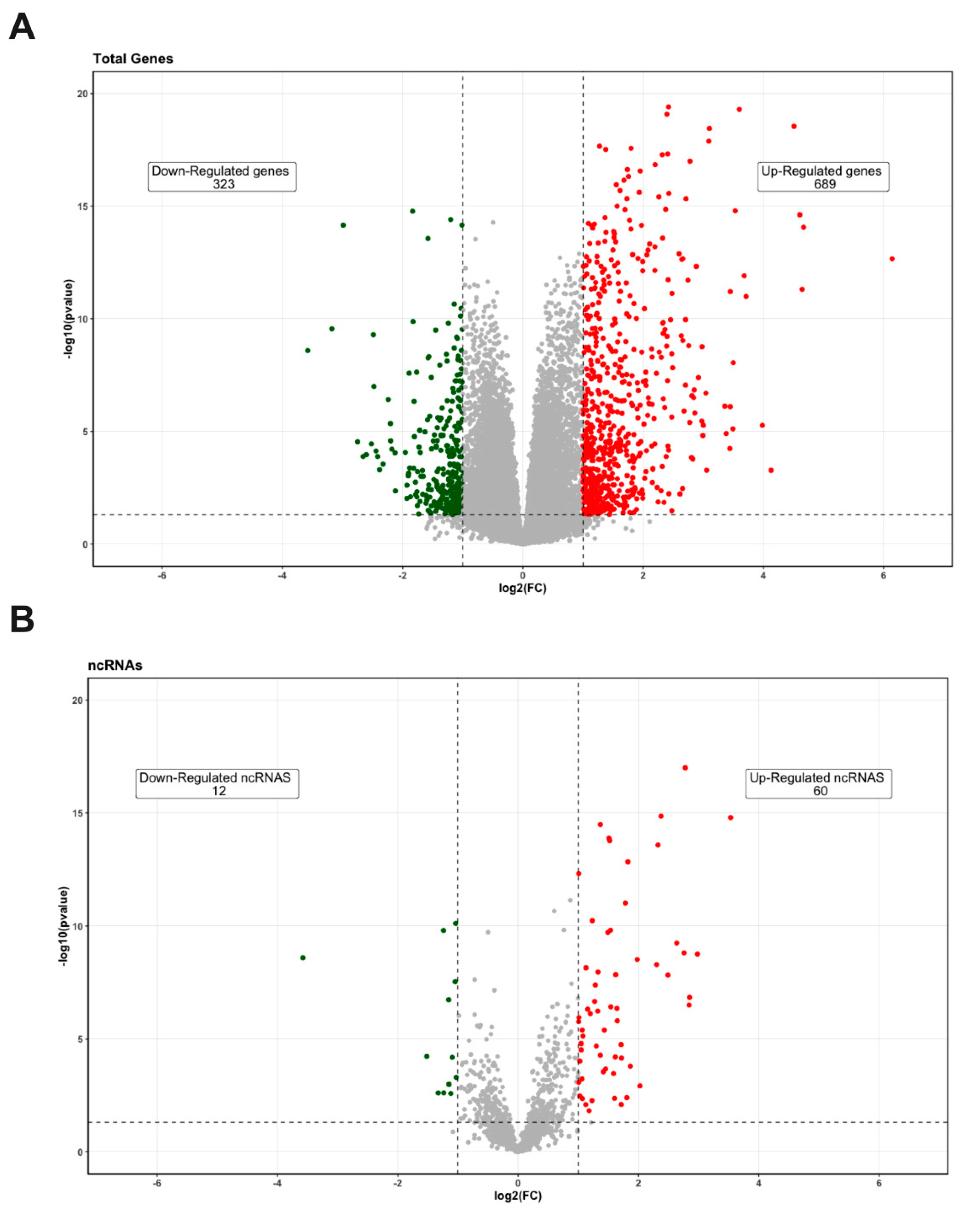 Biomedicines 10 01253 g001 550