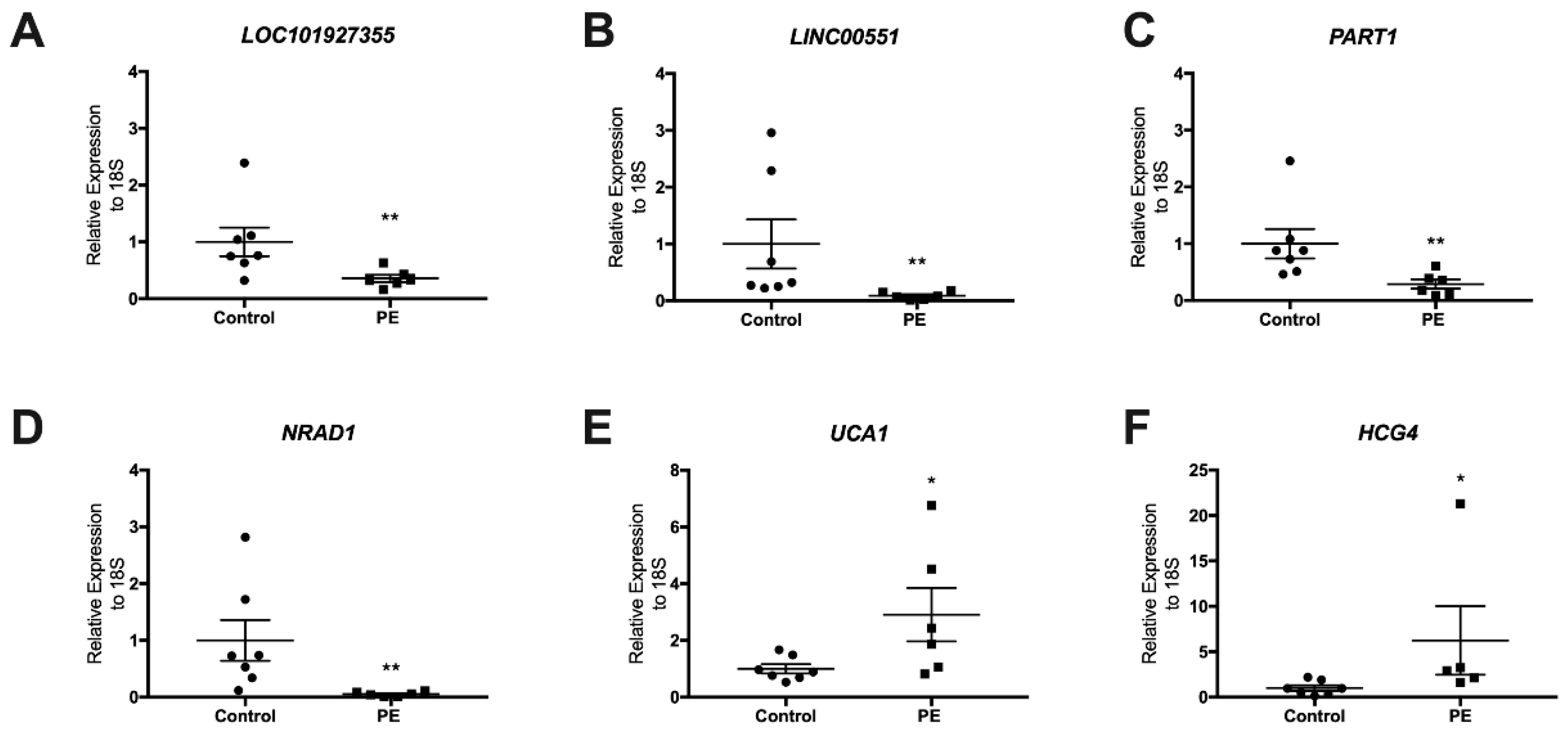 Biomedicines 10 01253 g003 550