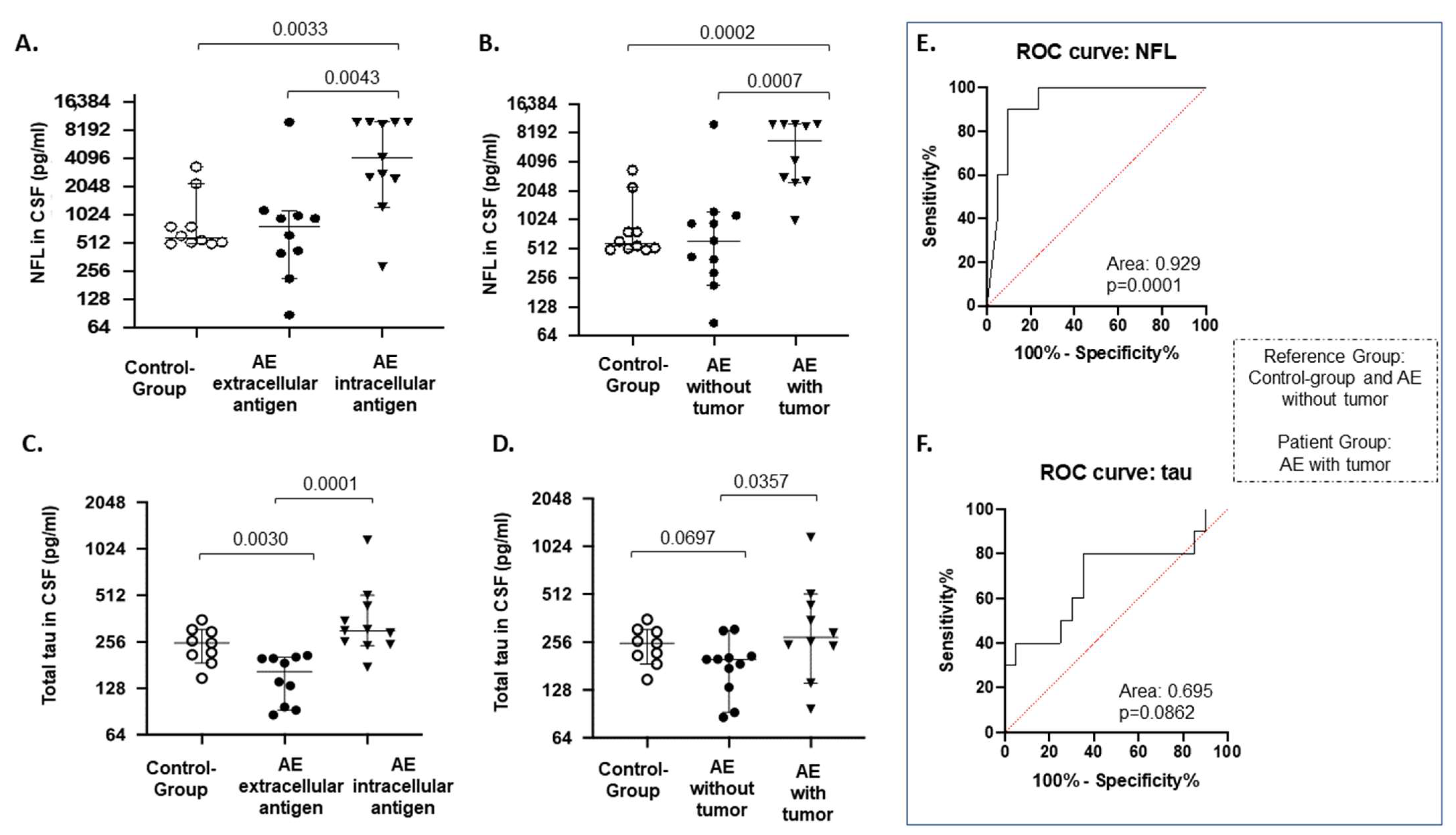 Biomedicines 10 01262 g001 550