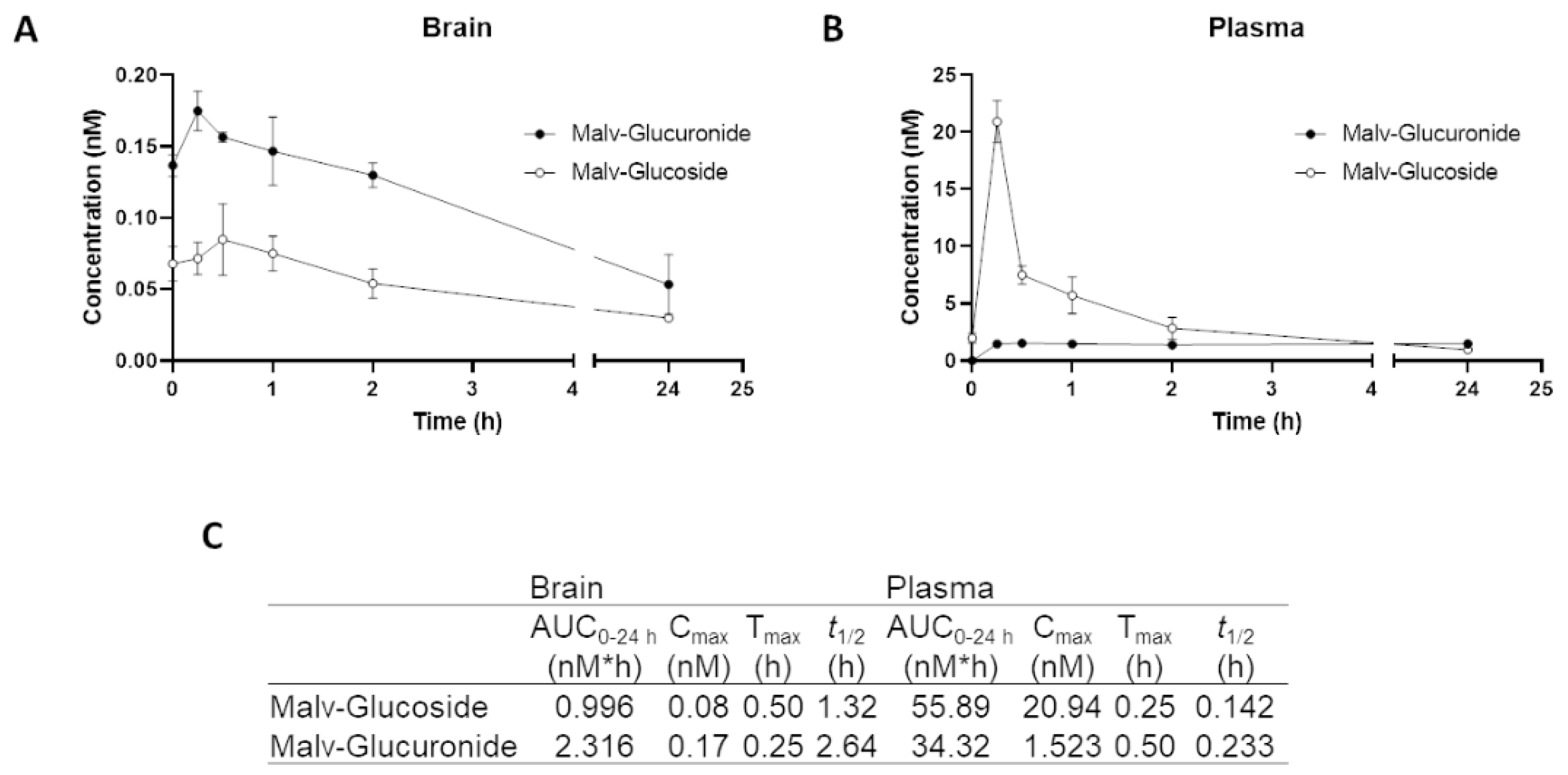 Biomedicines 10 01264 g008