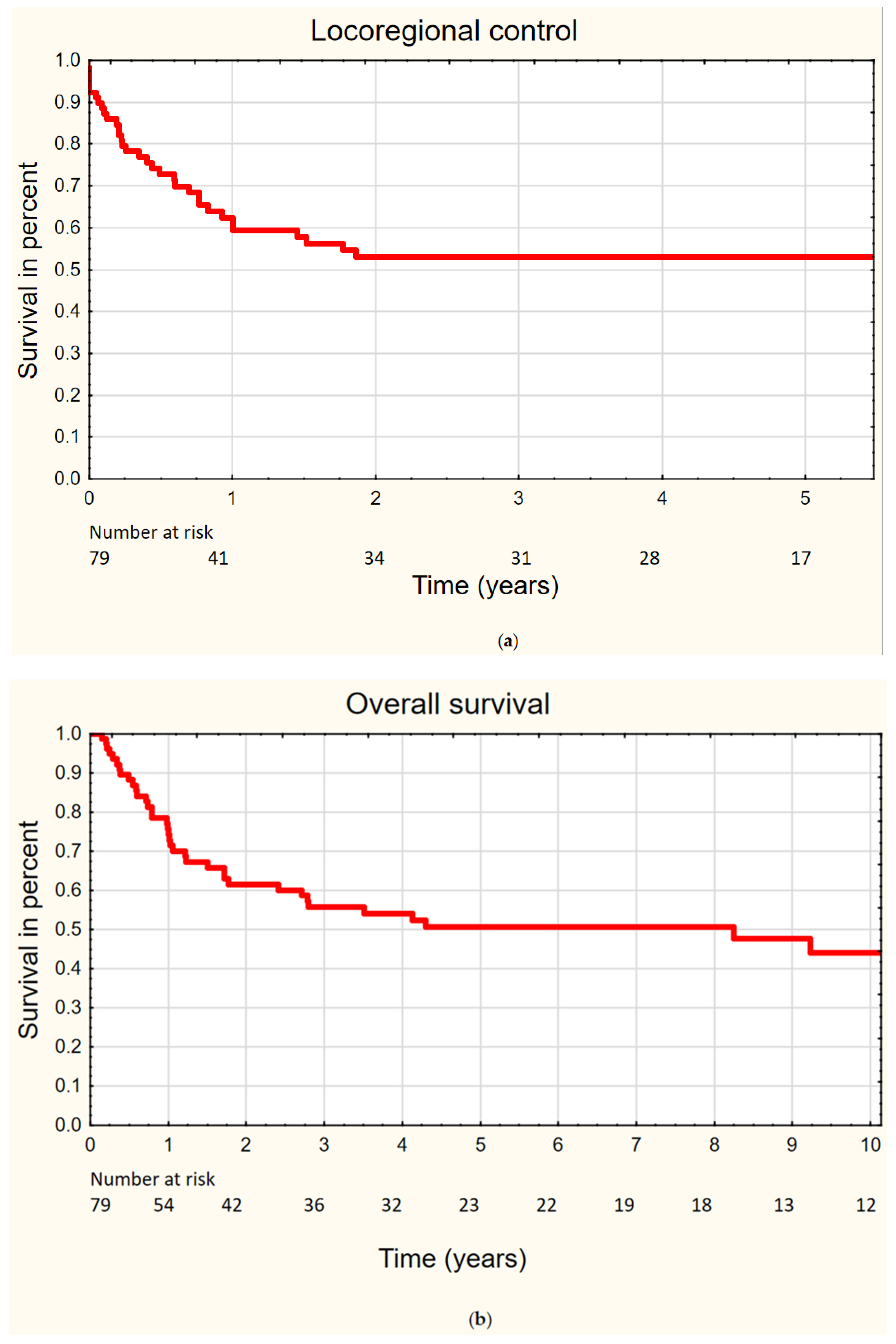 Biomedicines 10 01266 g001 550