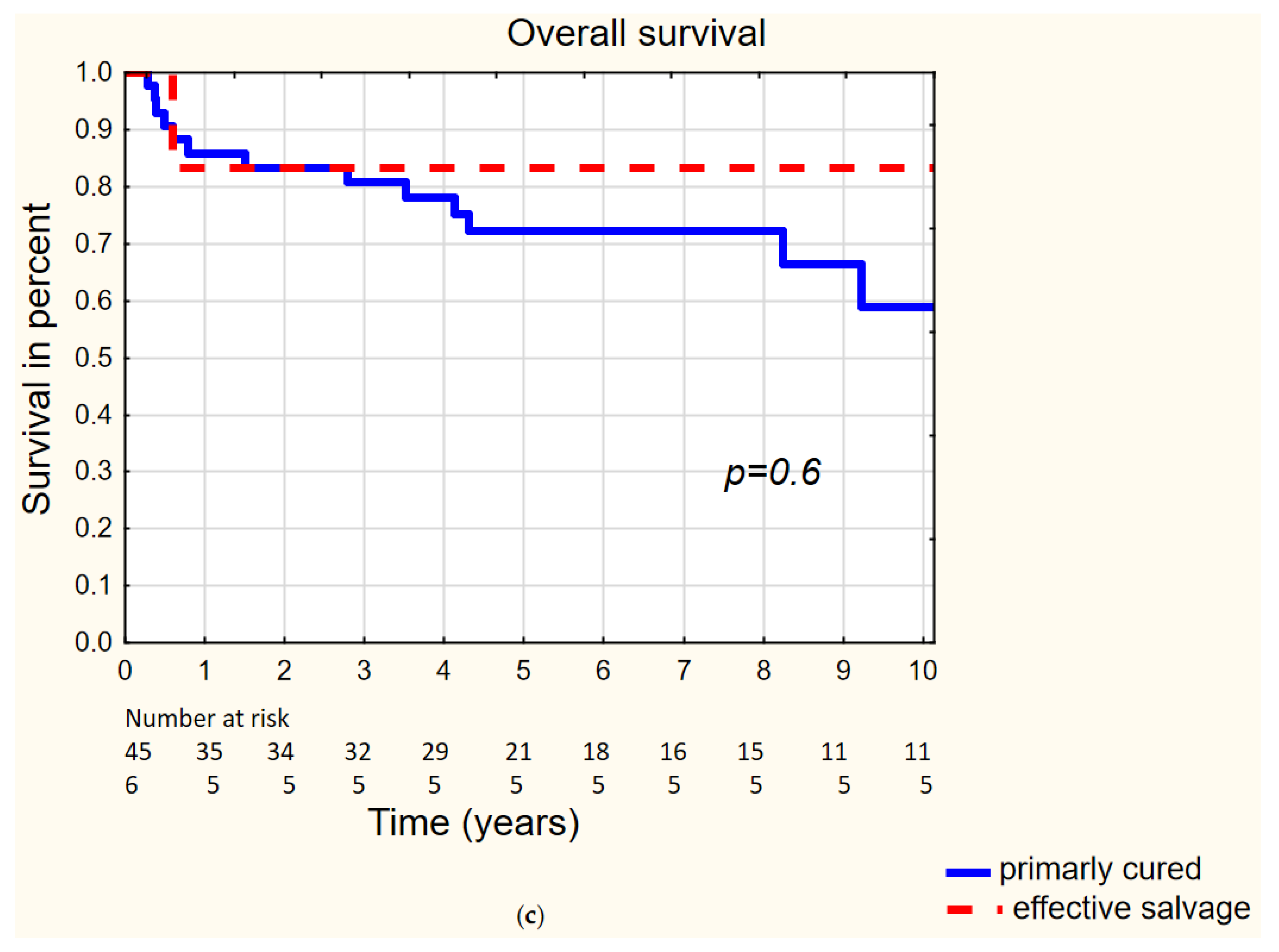 Biomedicines 10 01266 g002b 550