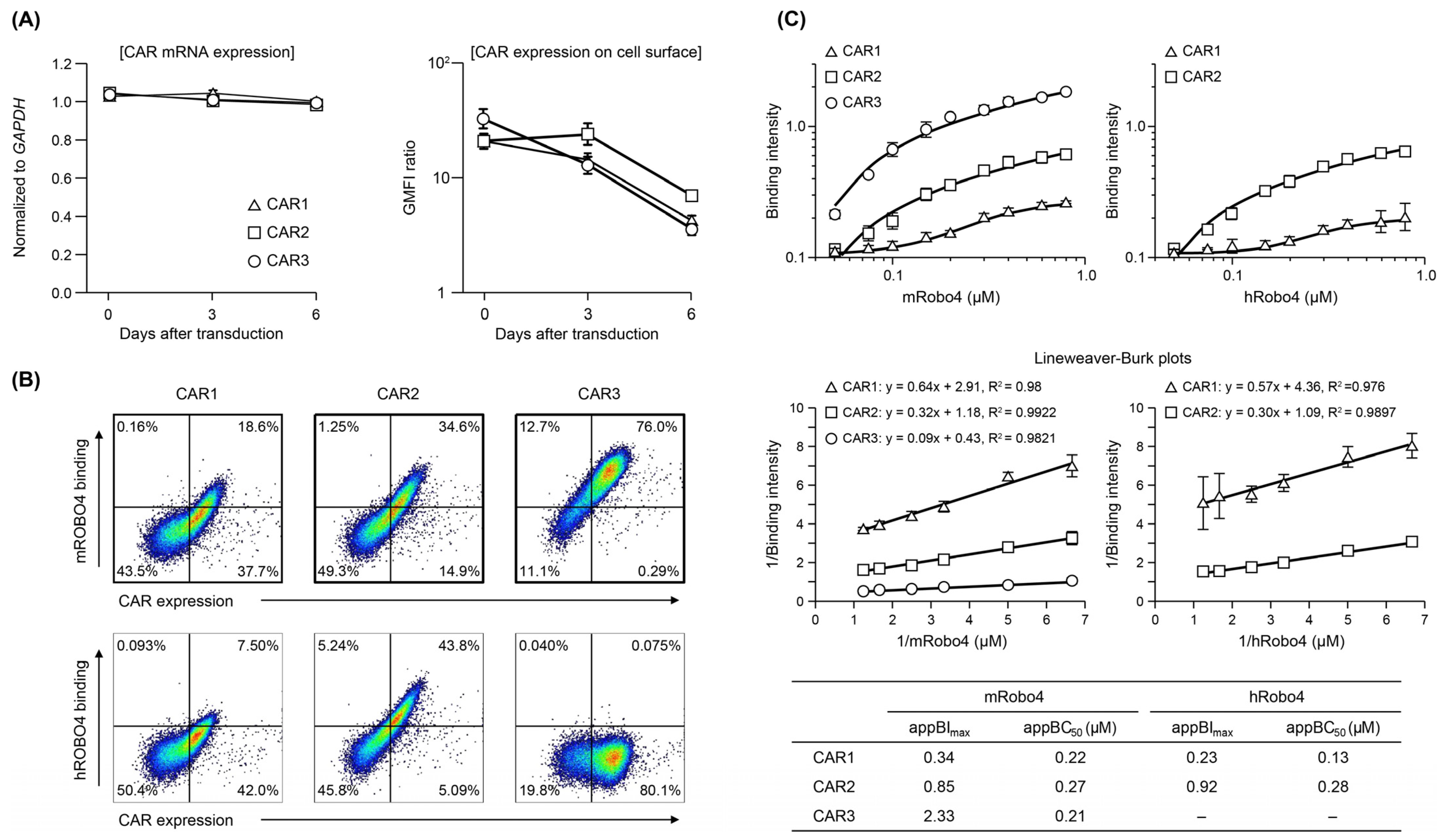 Biomedicines 10 01273 g002 550