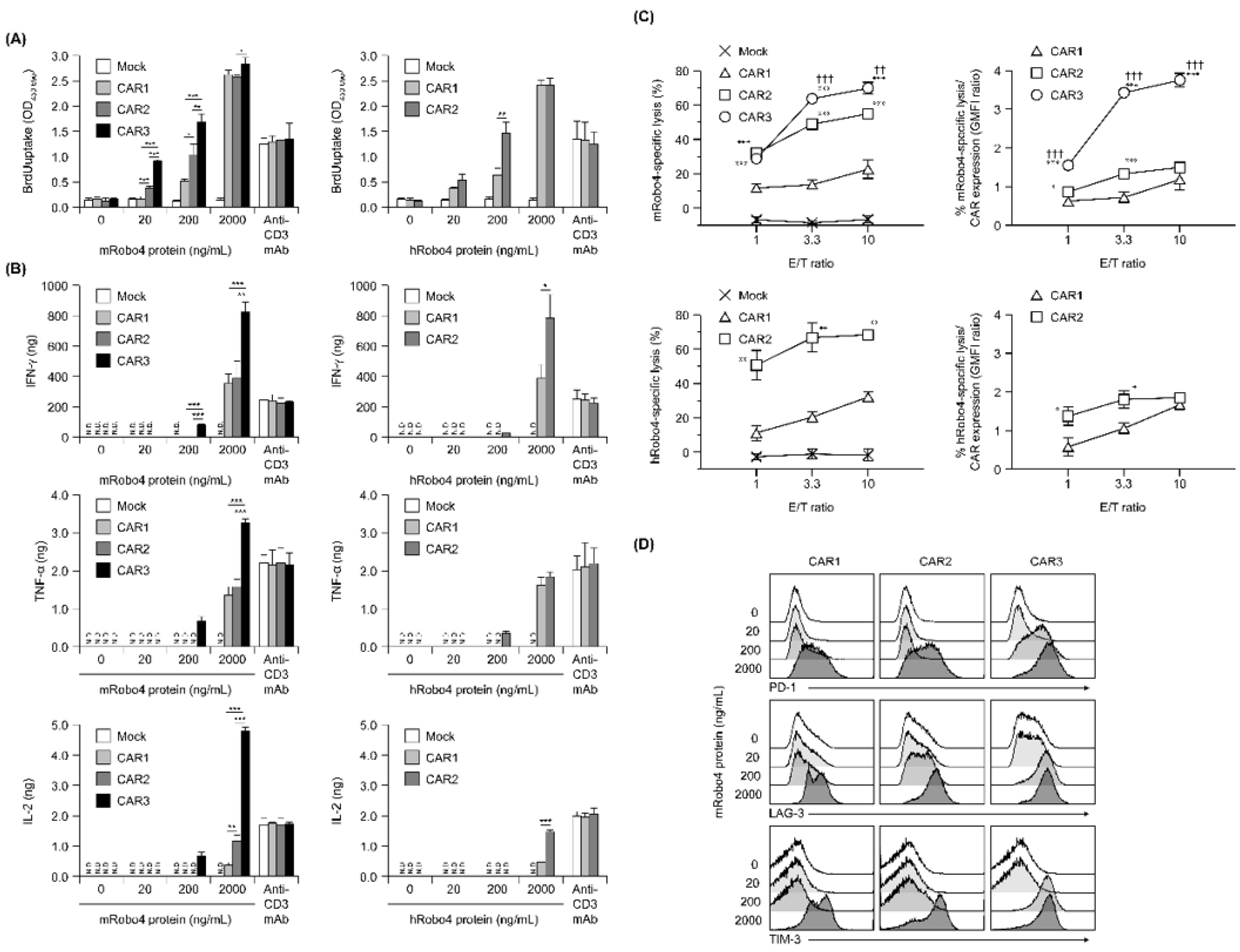 Biomedicines 10 01273 g003 550