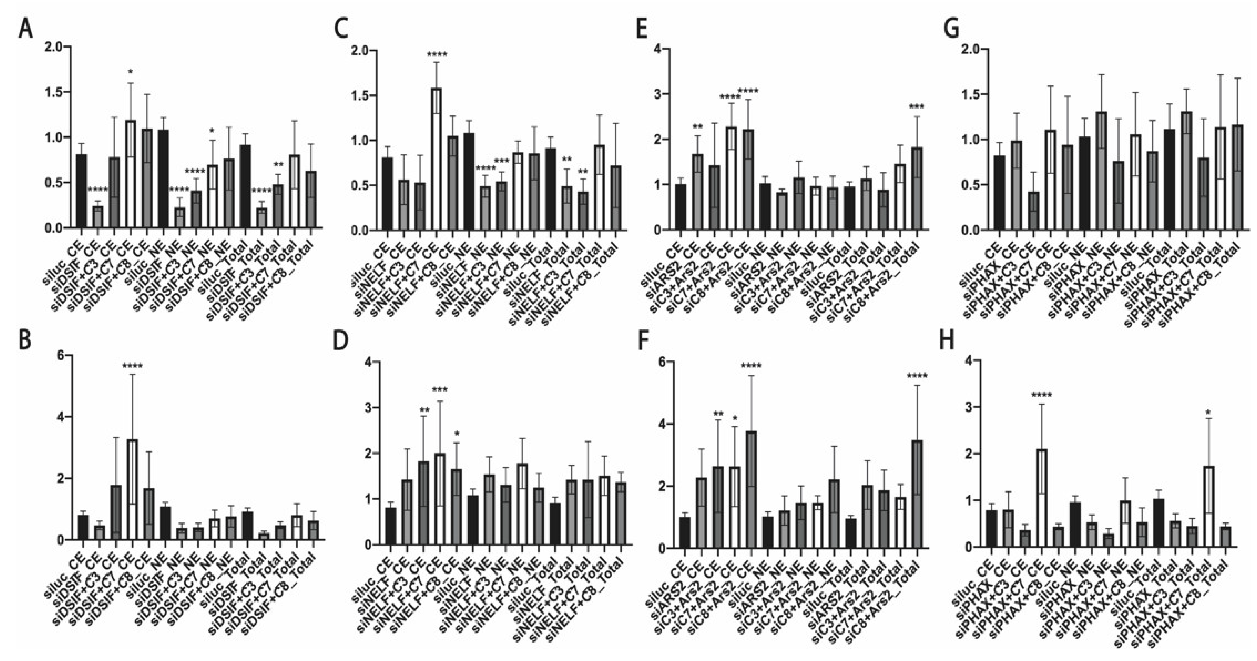 Biomedicines 10 01275 g002 550