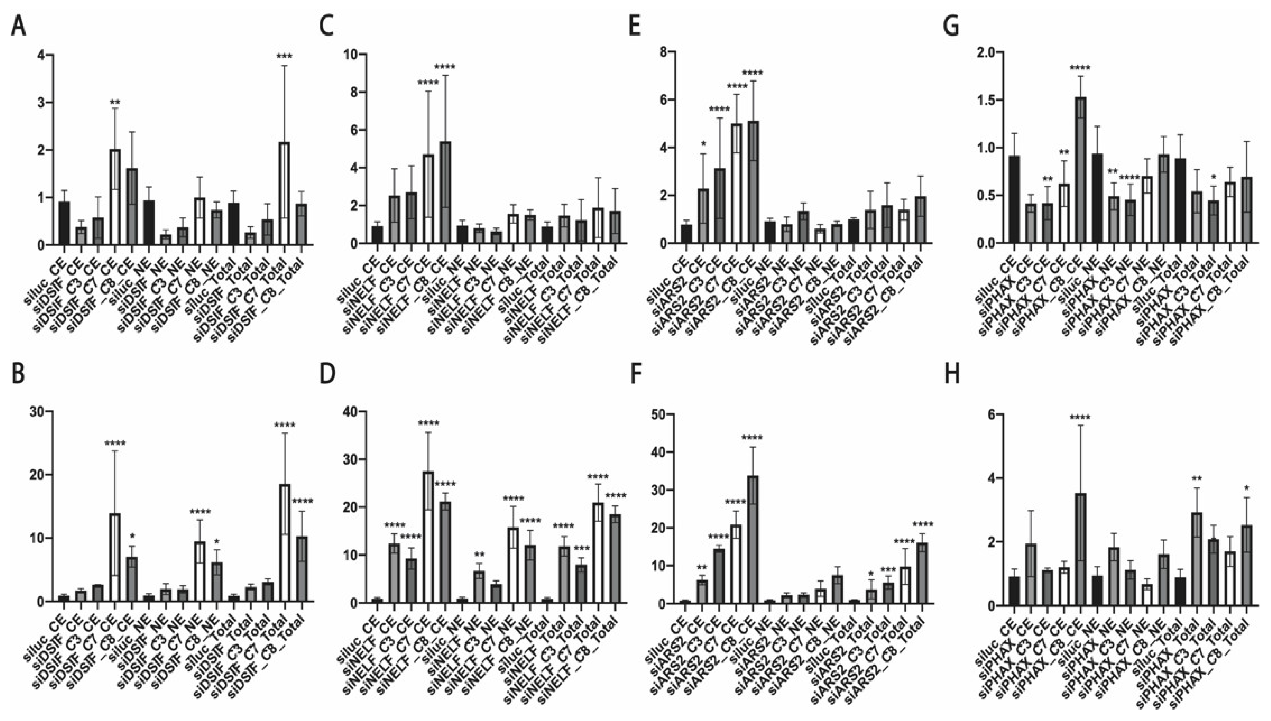 Biomedicines 10 01275 g003 550