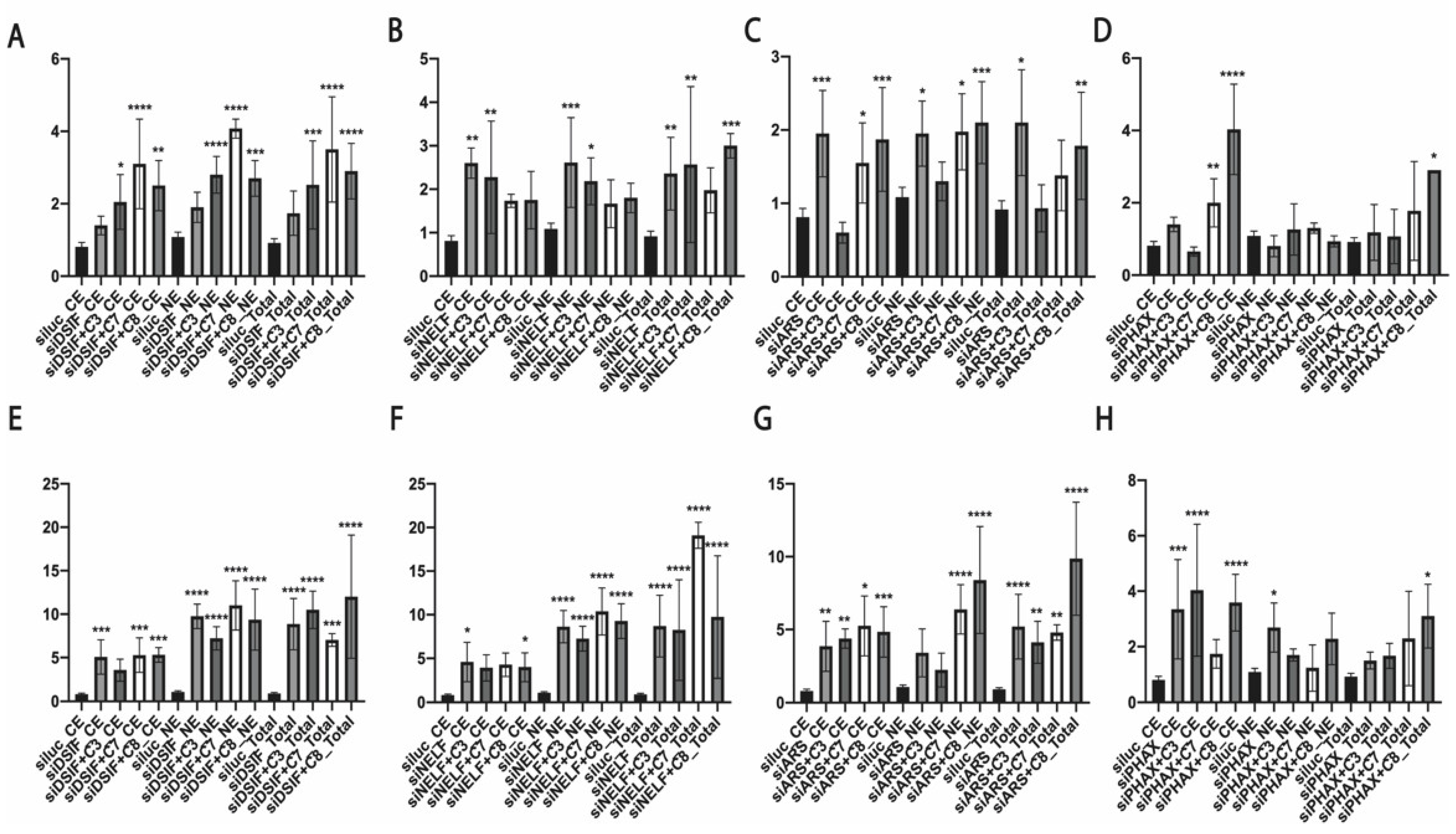 Biomedicines 10 01275 g004 550
