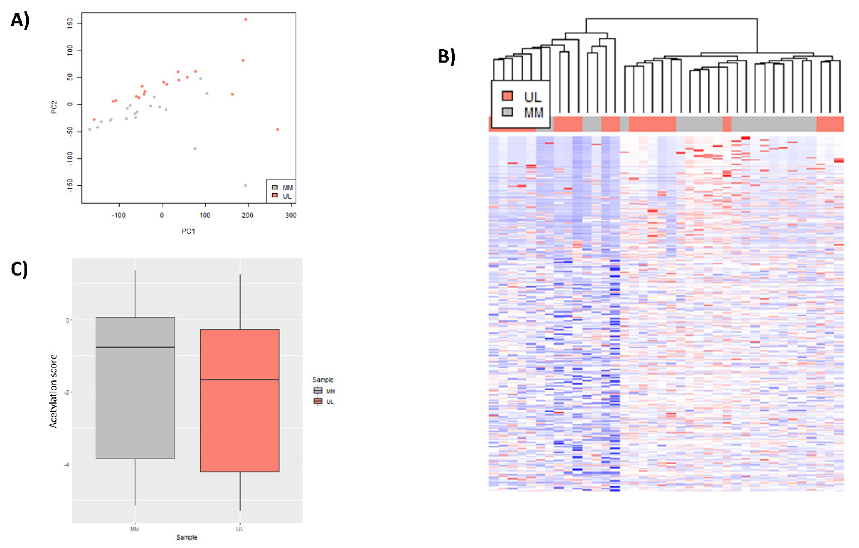 Biomedicines 10 01279 g001 550