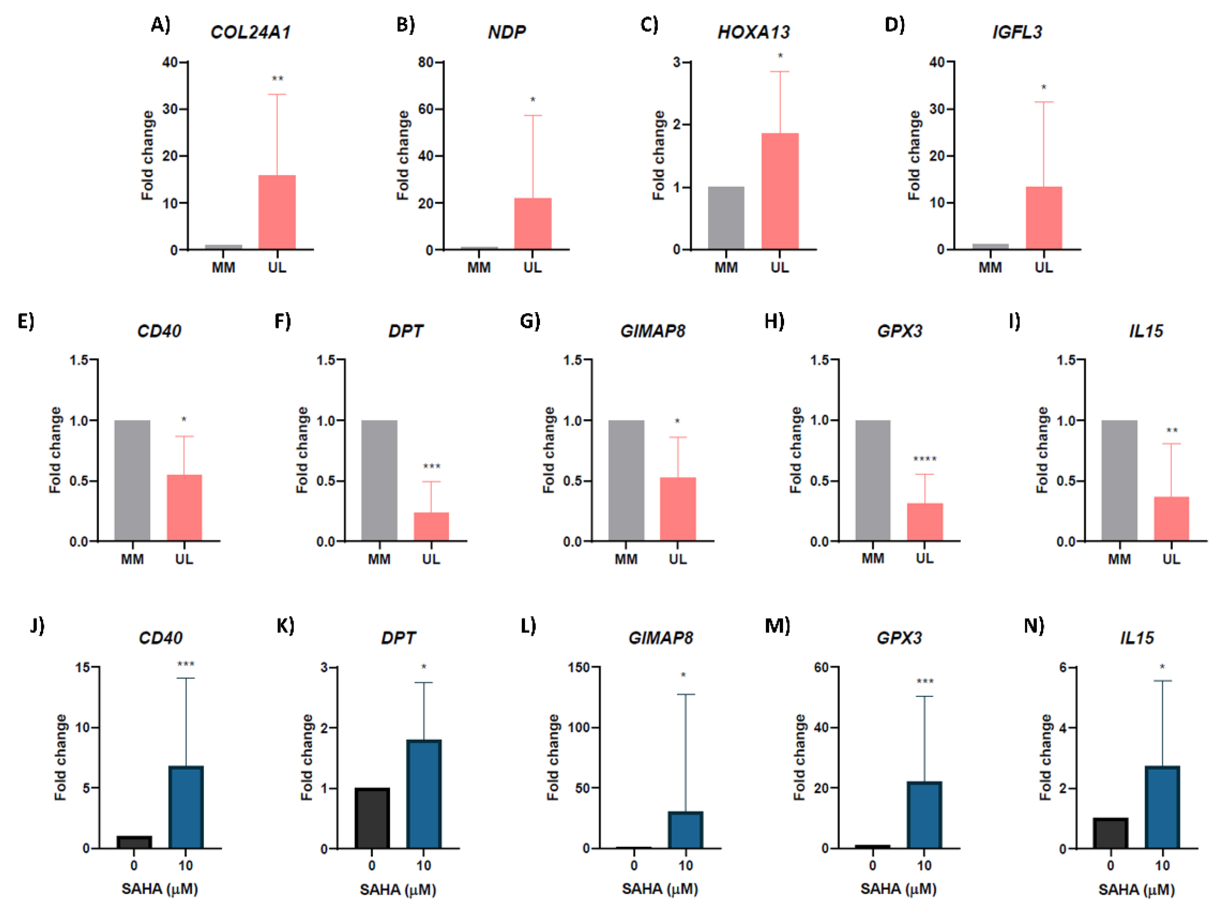 Biomedicines 10 01279 g004 550
