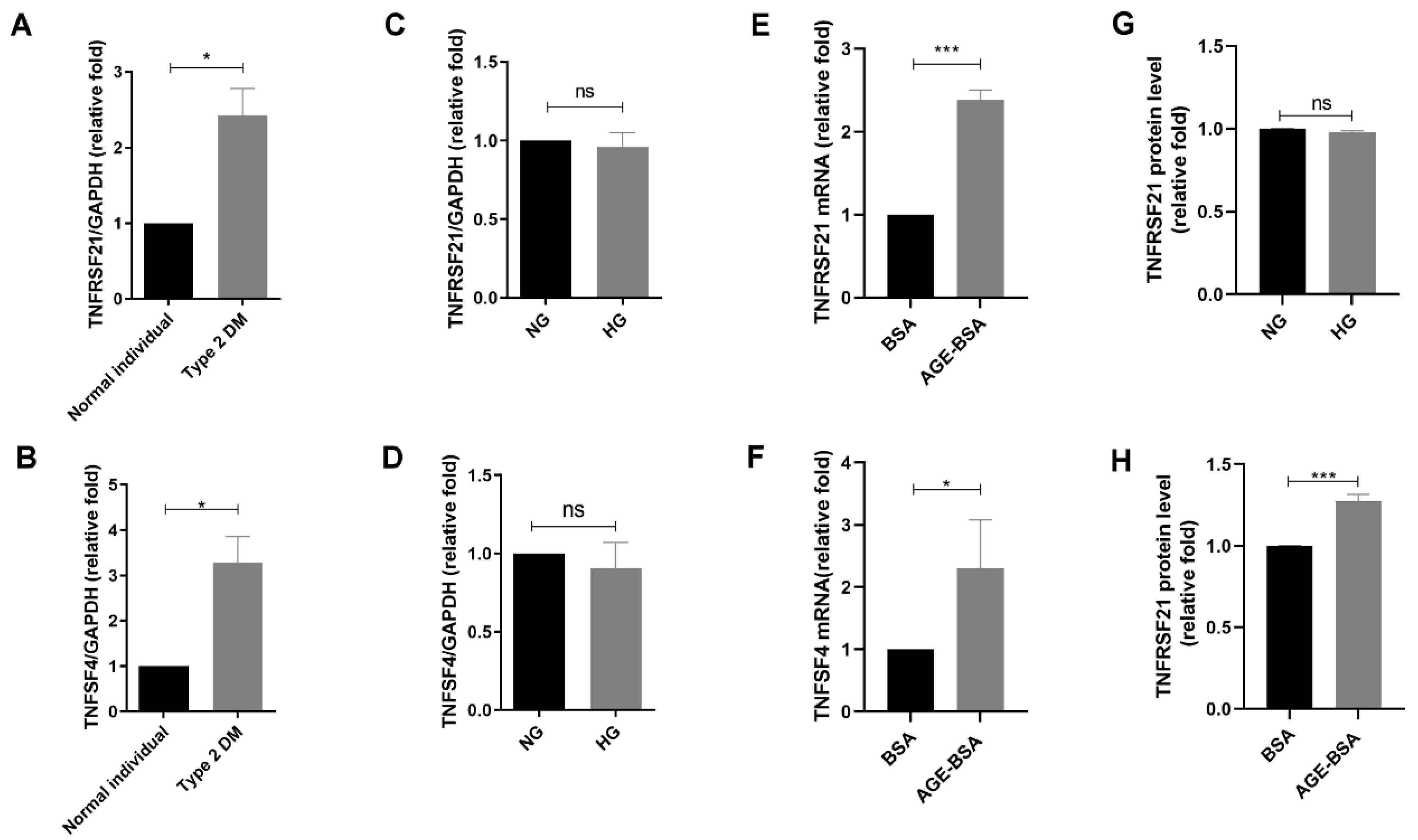 Biomedicines 10 01282 g002