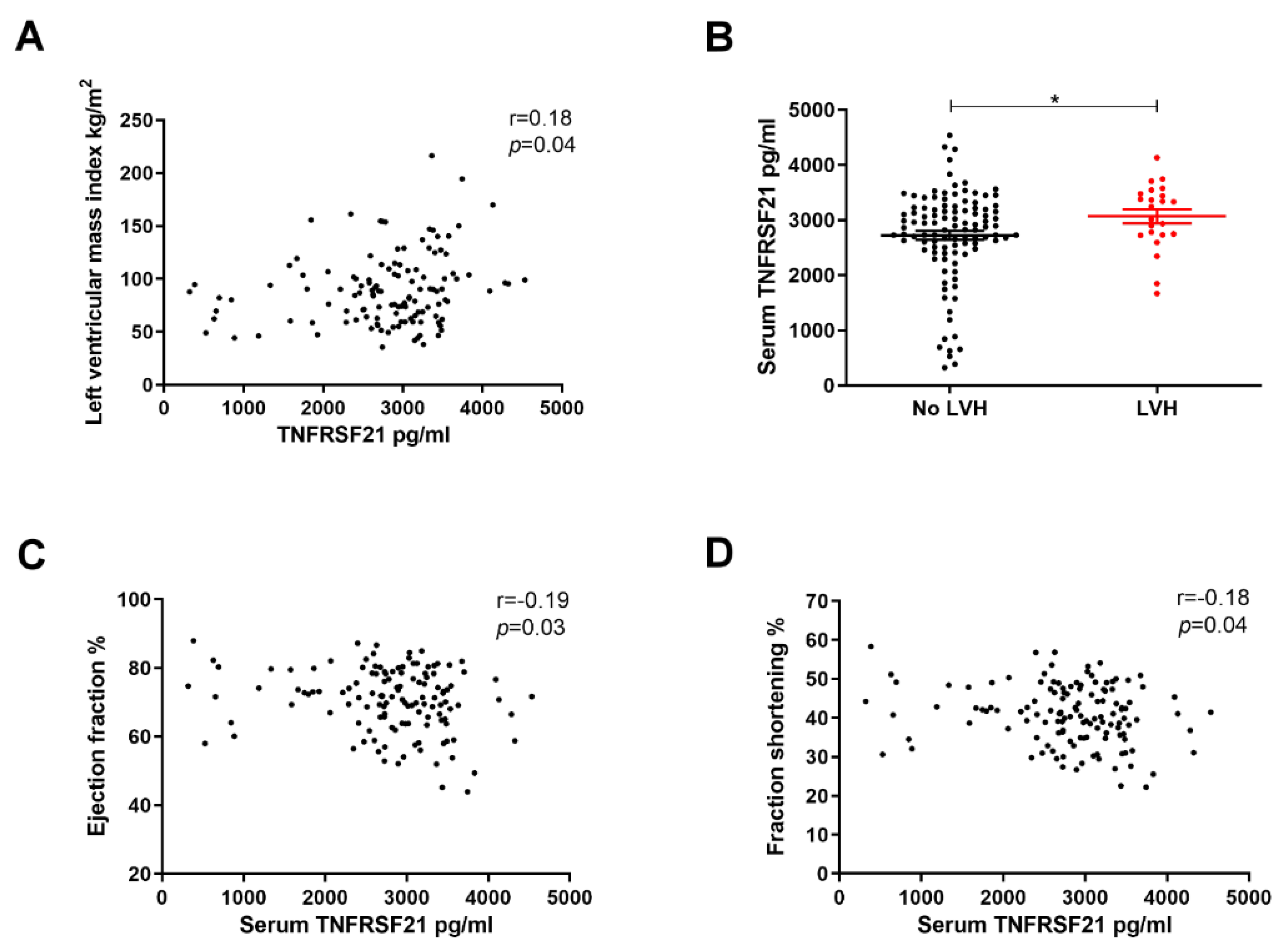 Biomedicines 10 01282 g003
