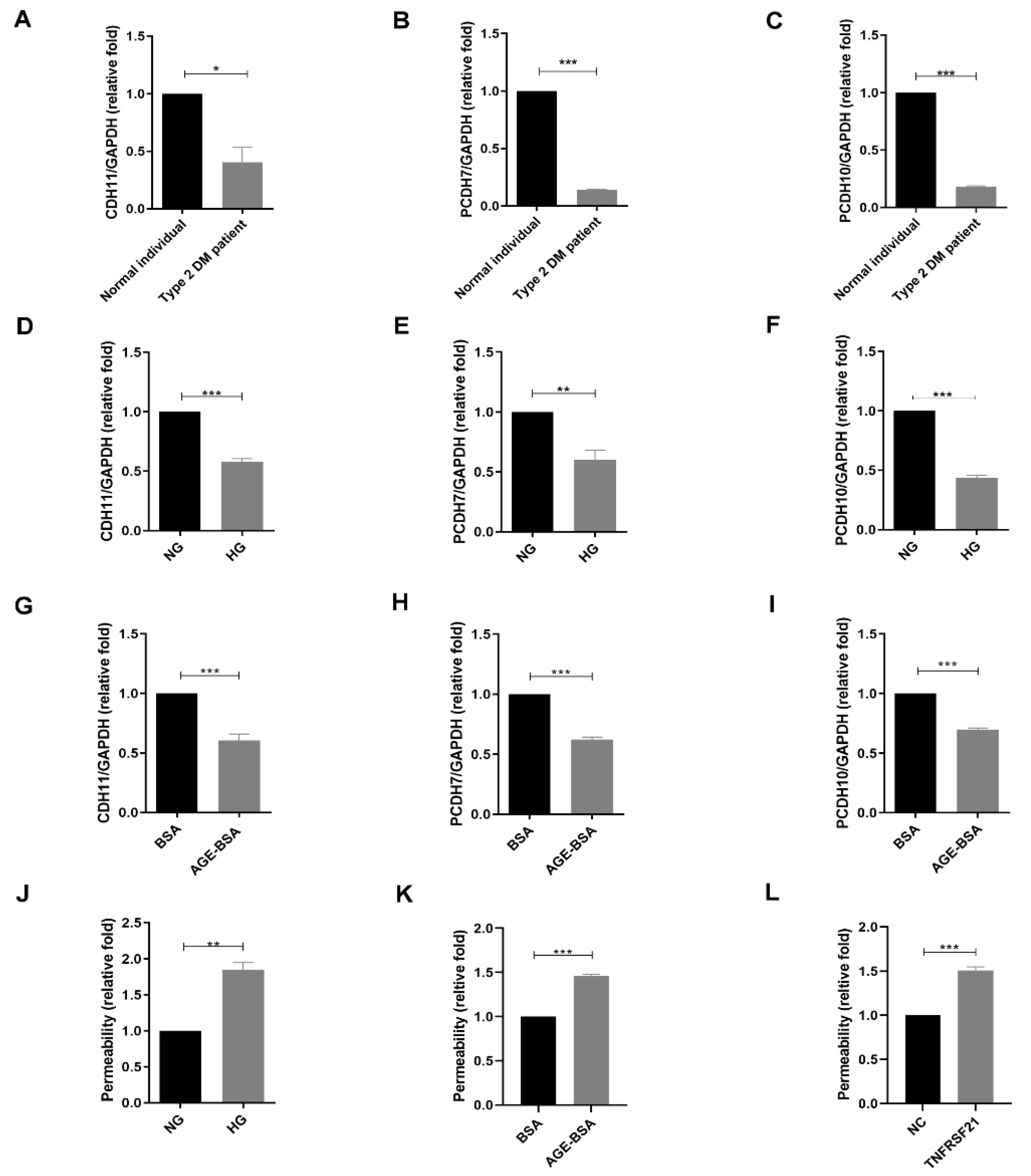 Biomedicines 10 01282 g005