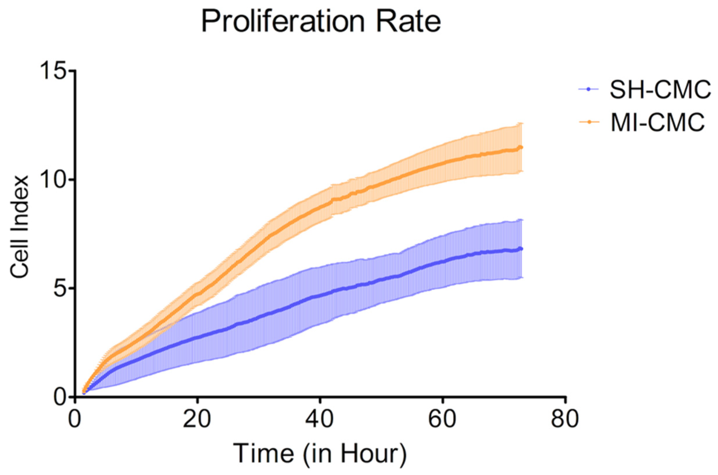Biomedicines 10 01283 g004