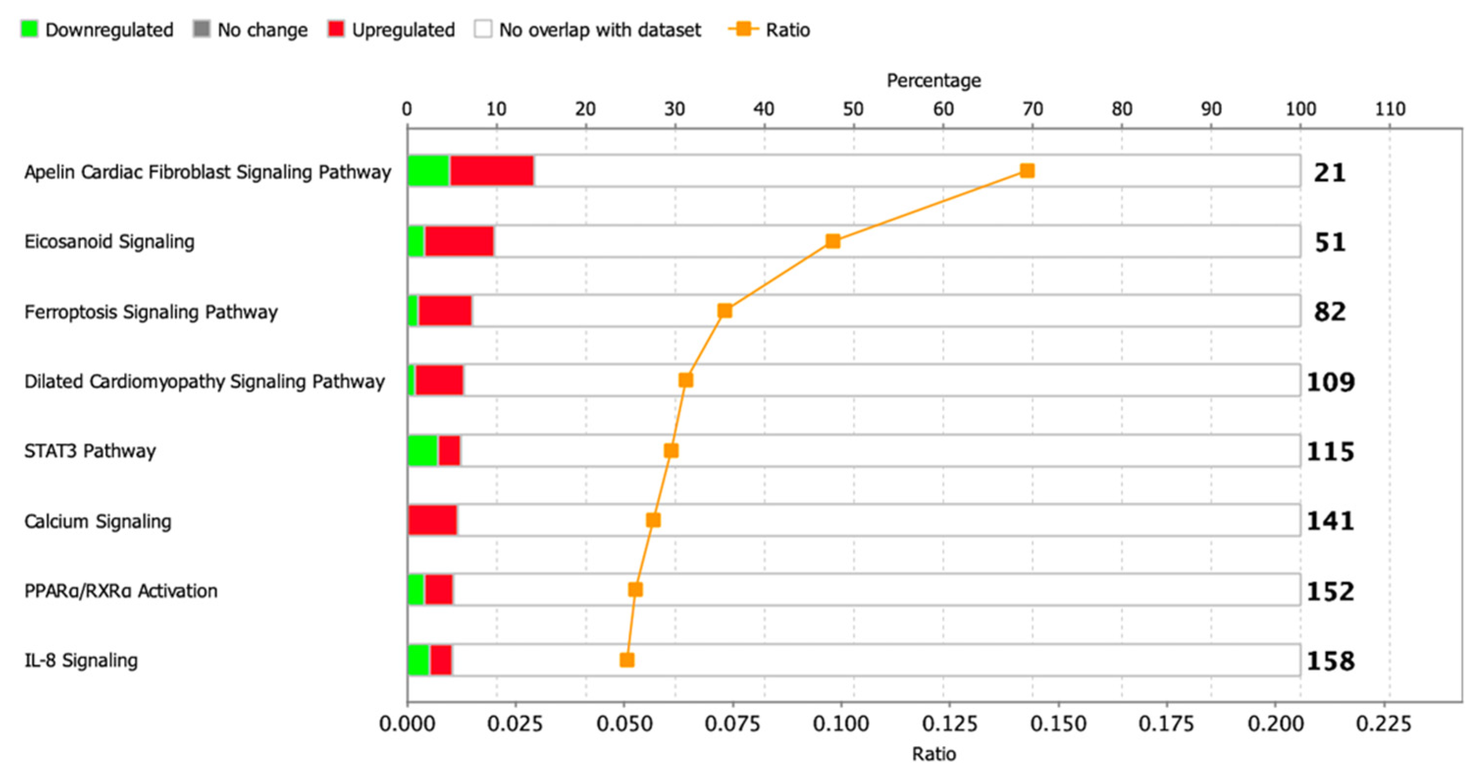 Biomedicines 10 01283 g006