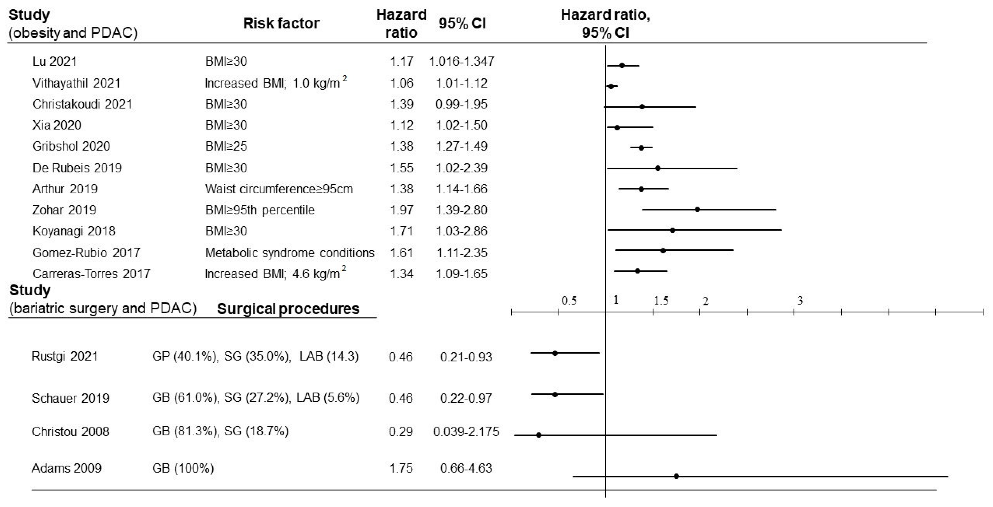 Biomedicines 10 01284 g002 Biomedicines 10 01284 g002