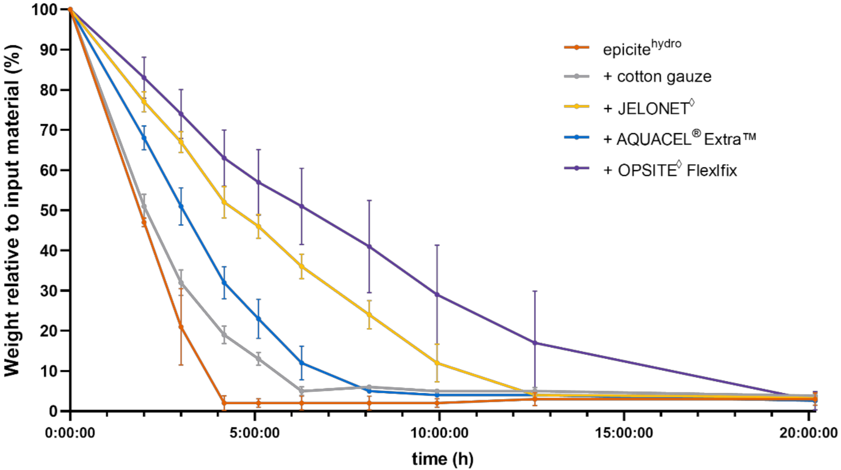 Biomedicines 10 01286 g001