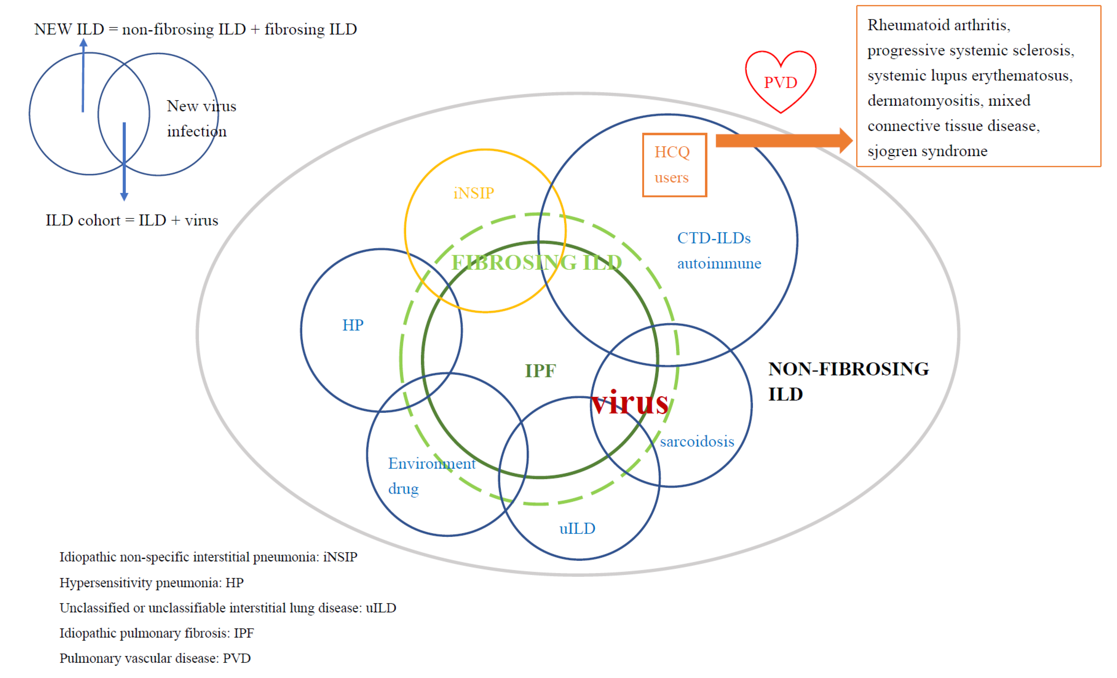 Biomedicines 10 01290 g001