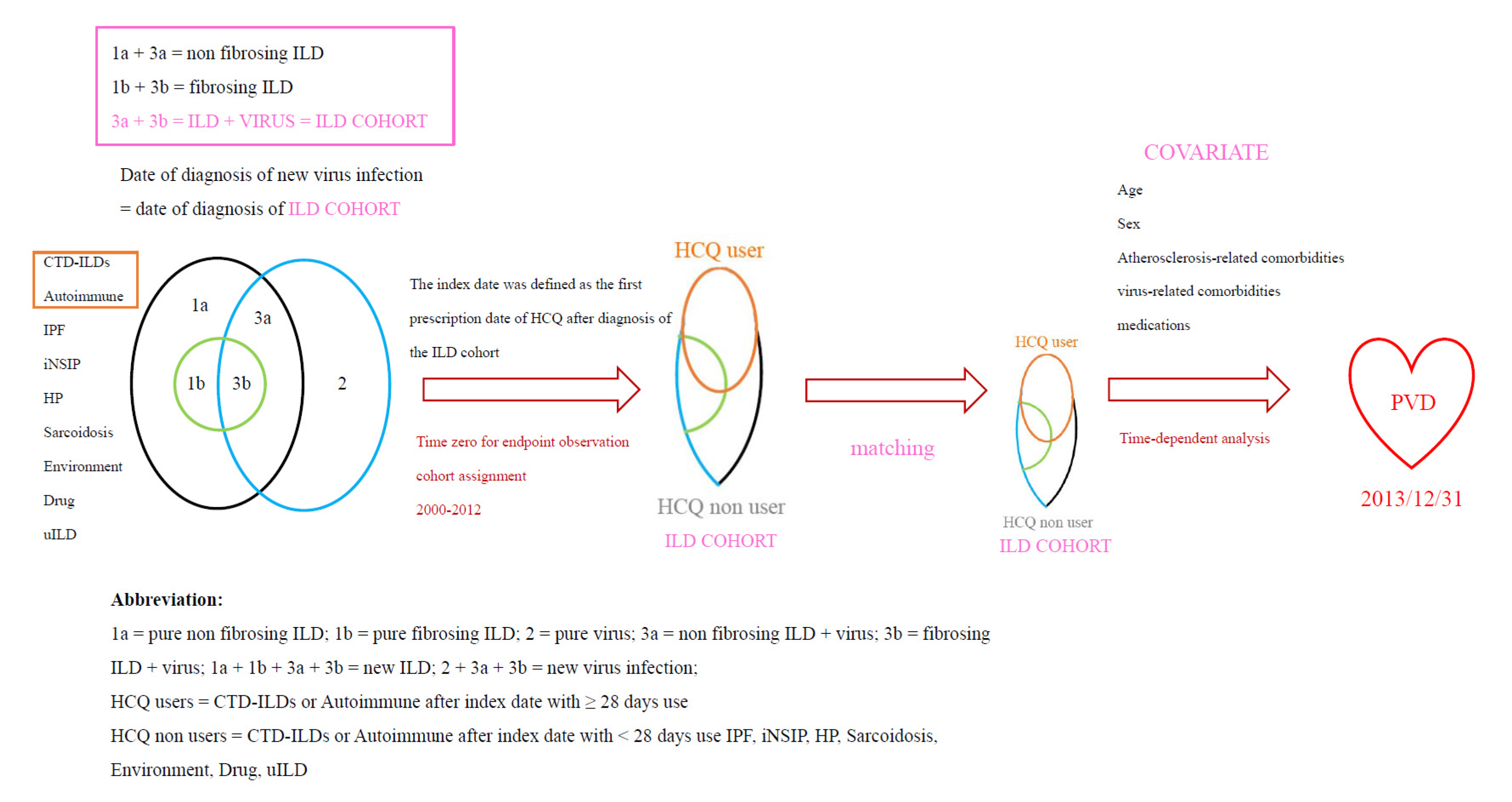 Biomedicines 10 01290 g004