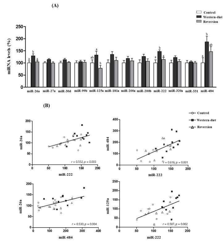 Biomedicines 10 01292 g001 550