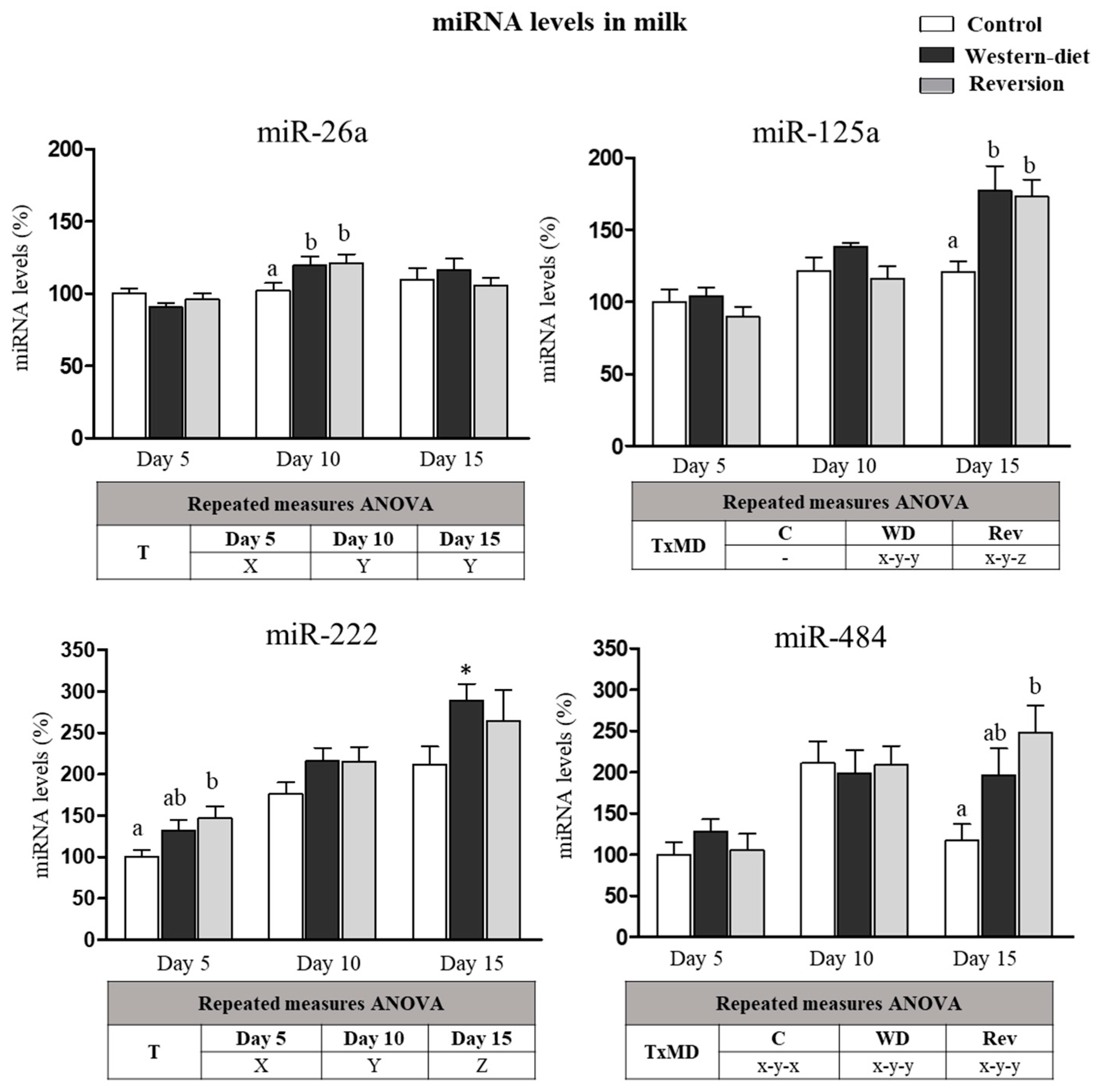 Biomedicines 10 01292 g003 550