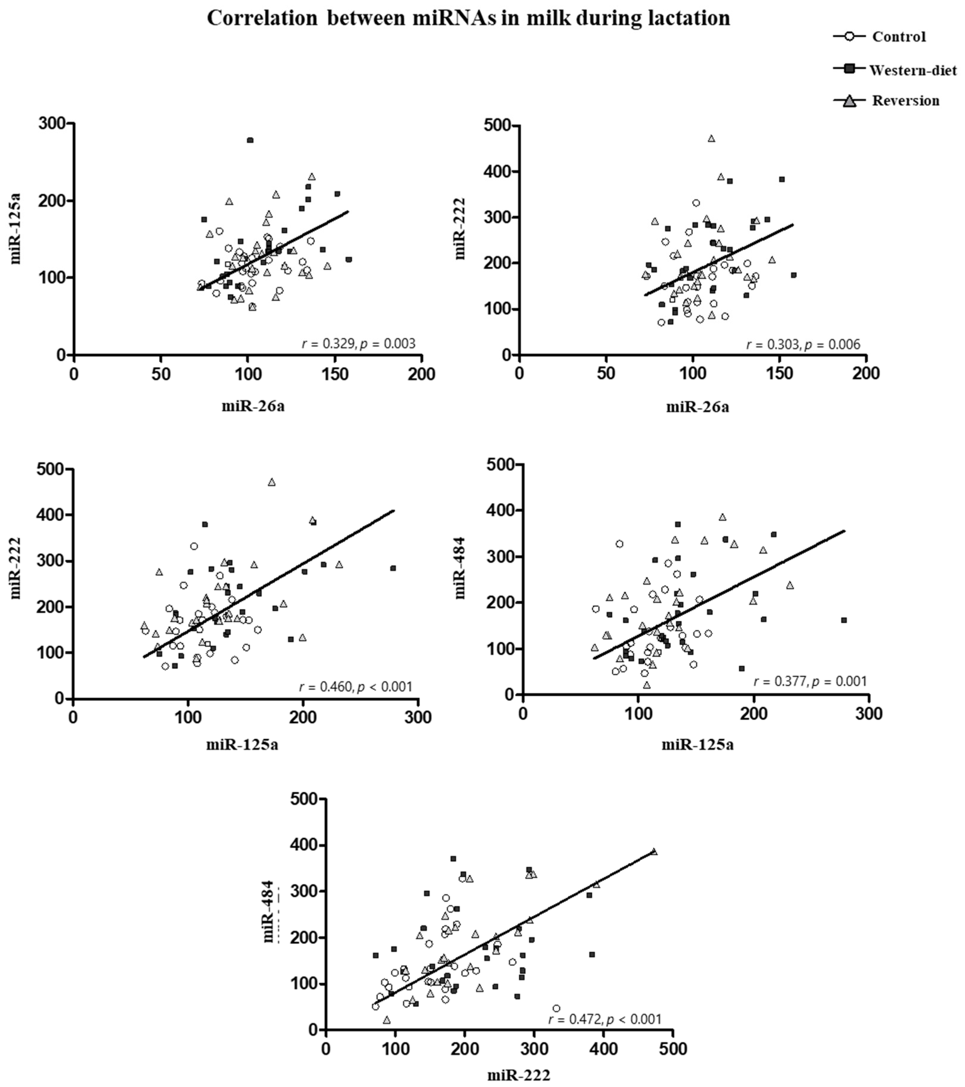 Biomedicines 10 01292 g004 550