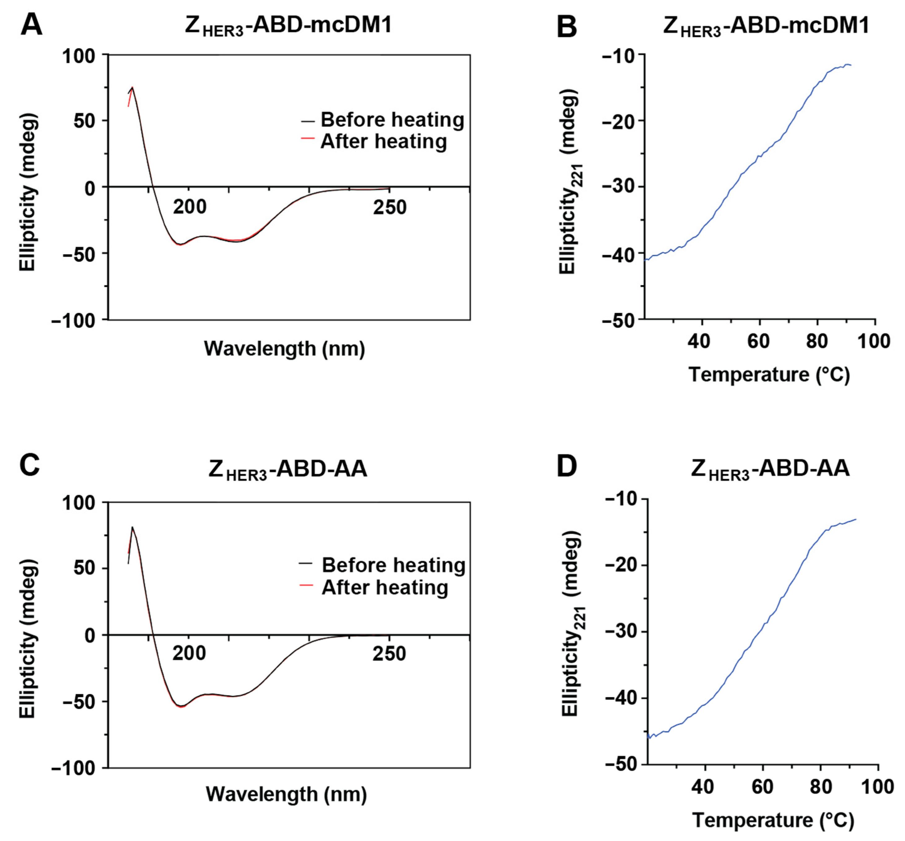 Biomedicines 10 01293 g002