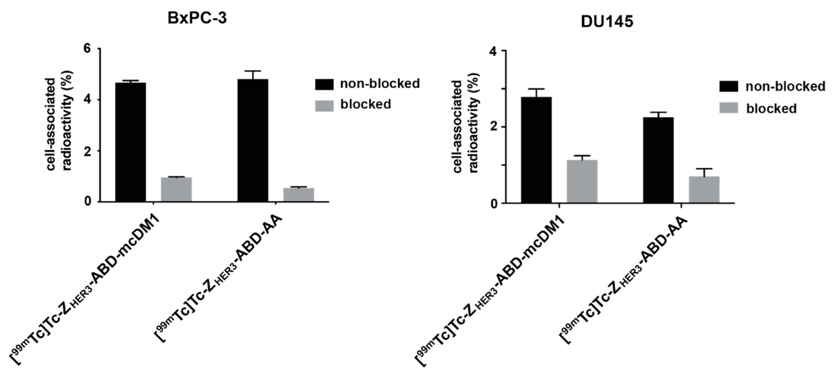 Biomedicines 10 01293 g004