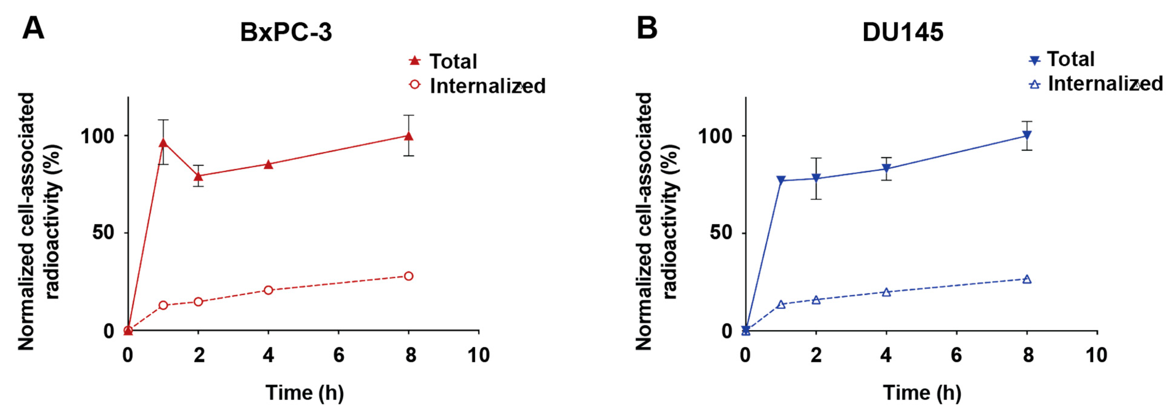 Biomedicines 10 01293 g005