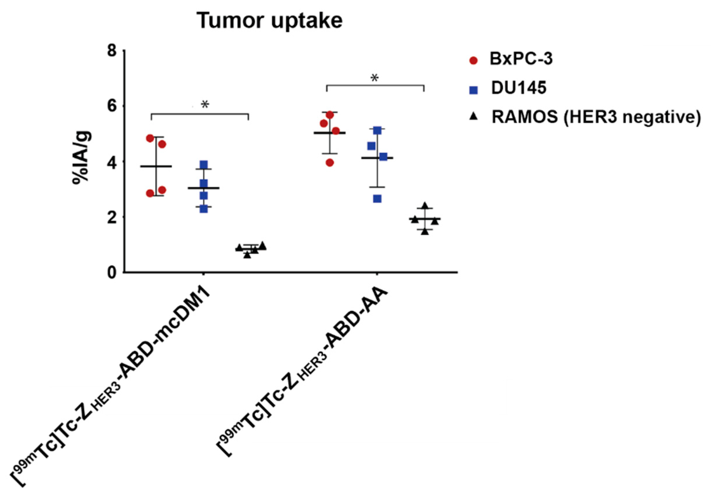 Biomedicines 10 01293 g006