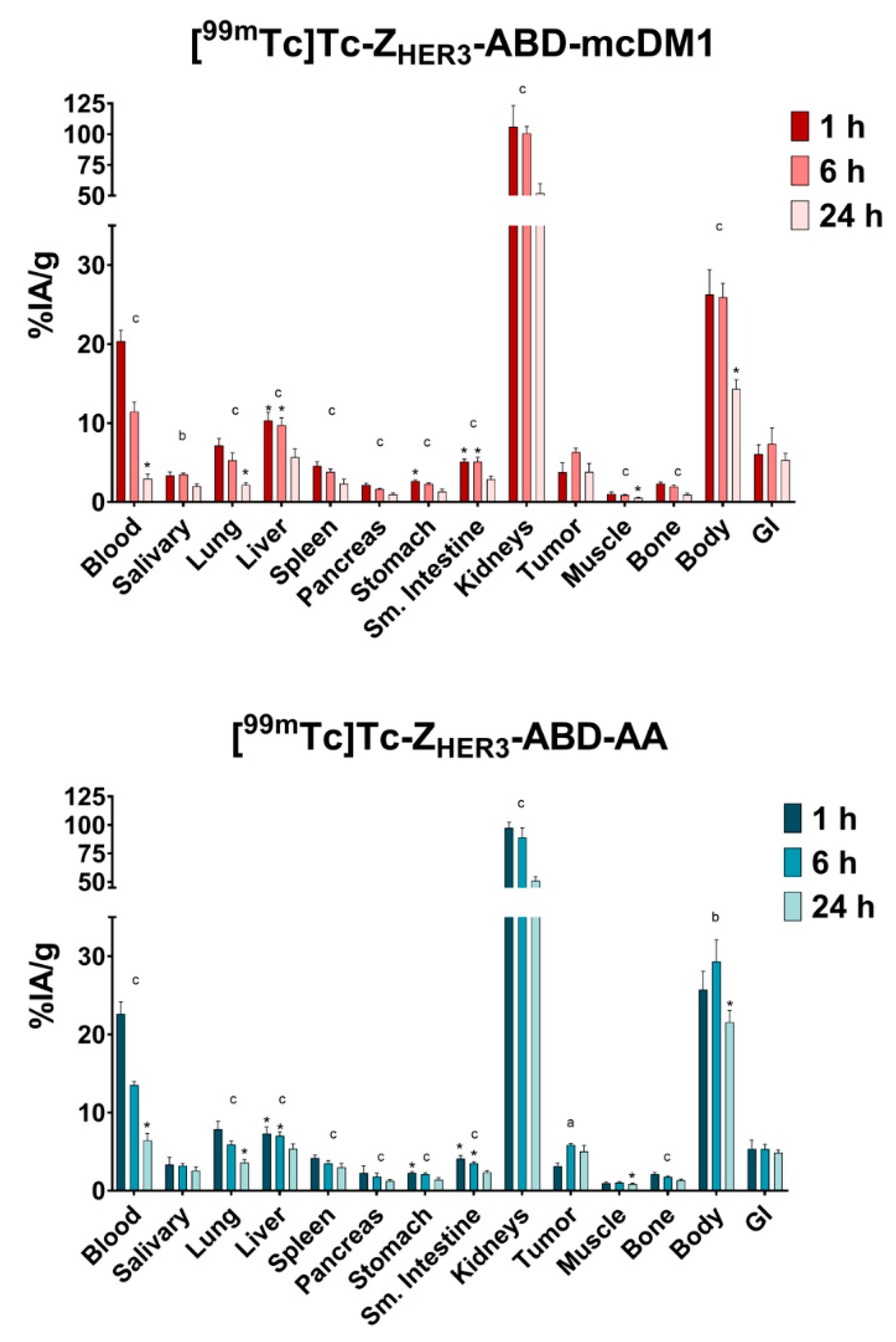 Biomedicines 10 01293 g007