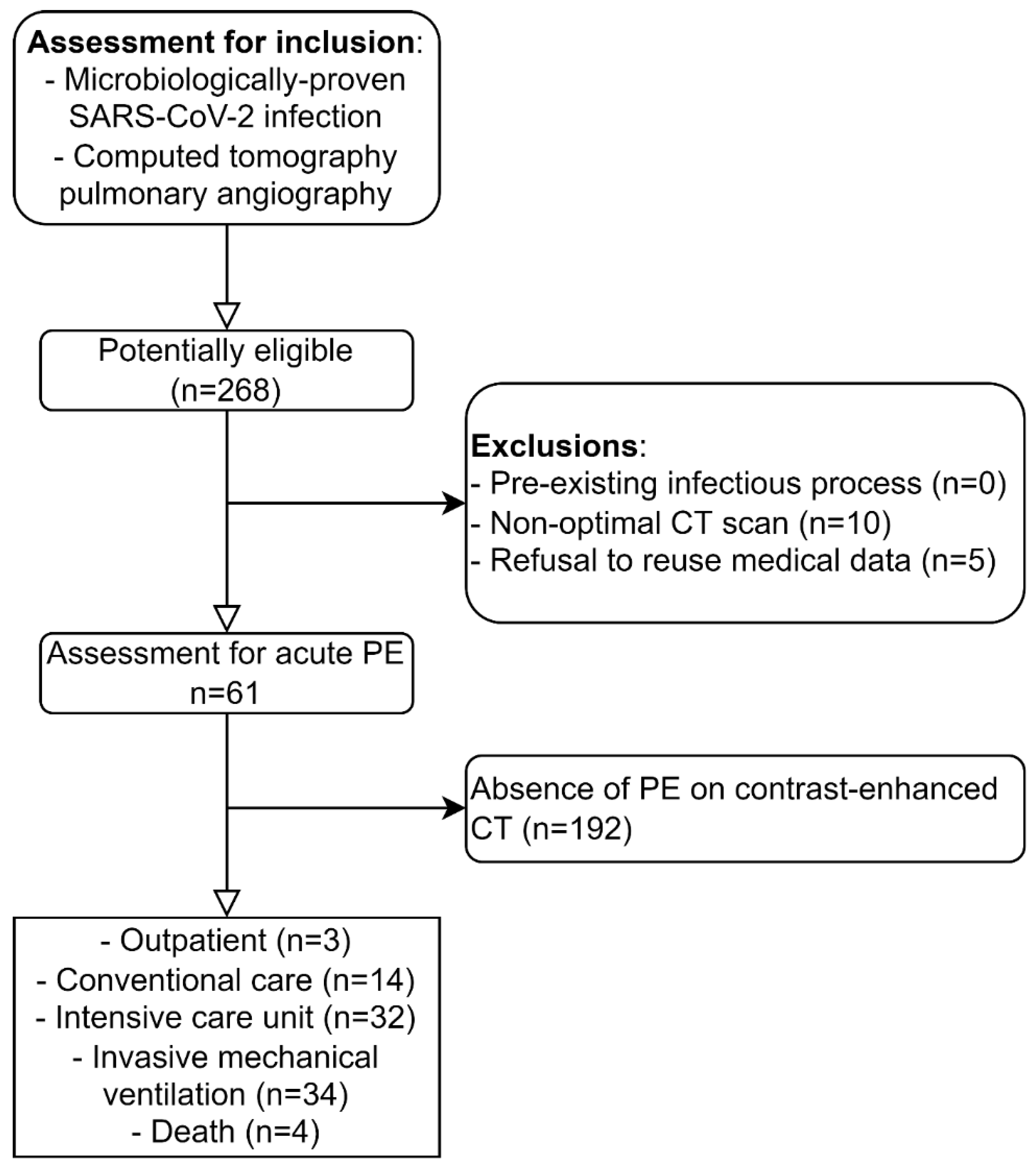 Biomedicines 10 01300 g001