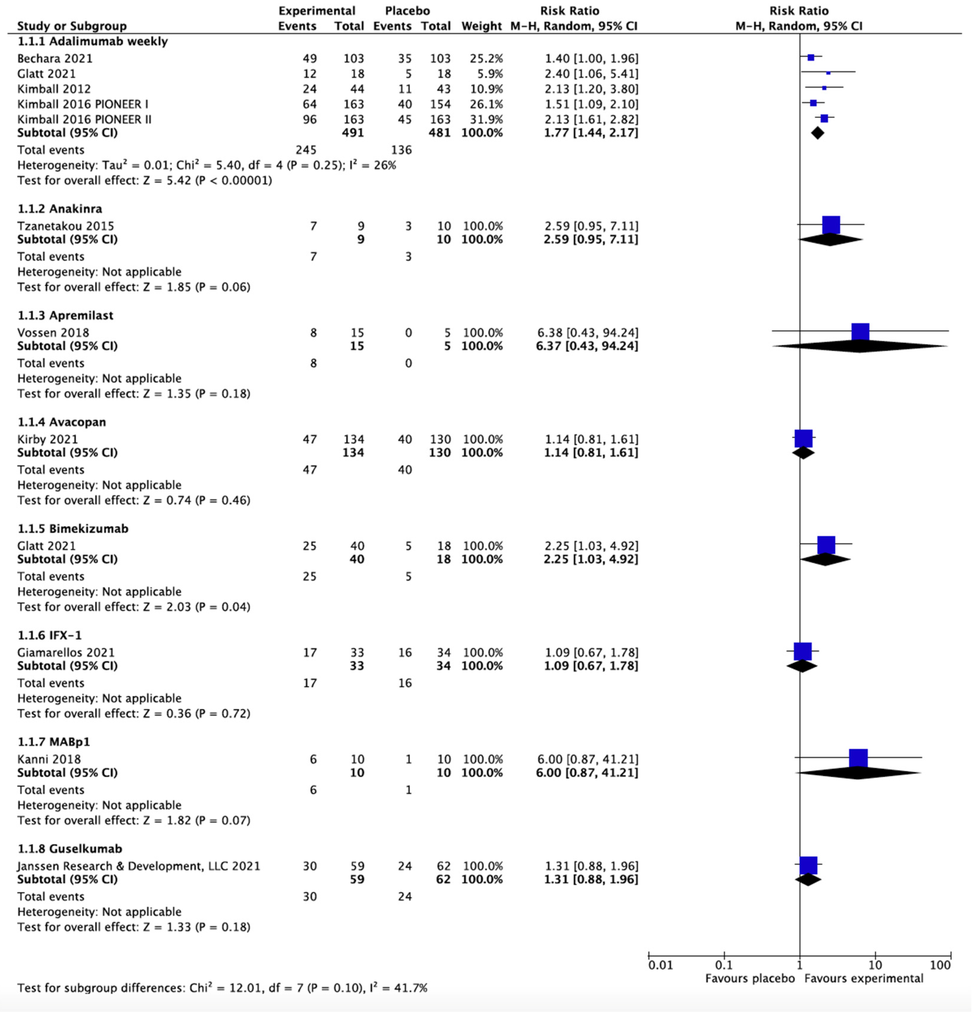 Biomedicines 10 01303 g003 550