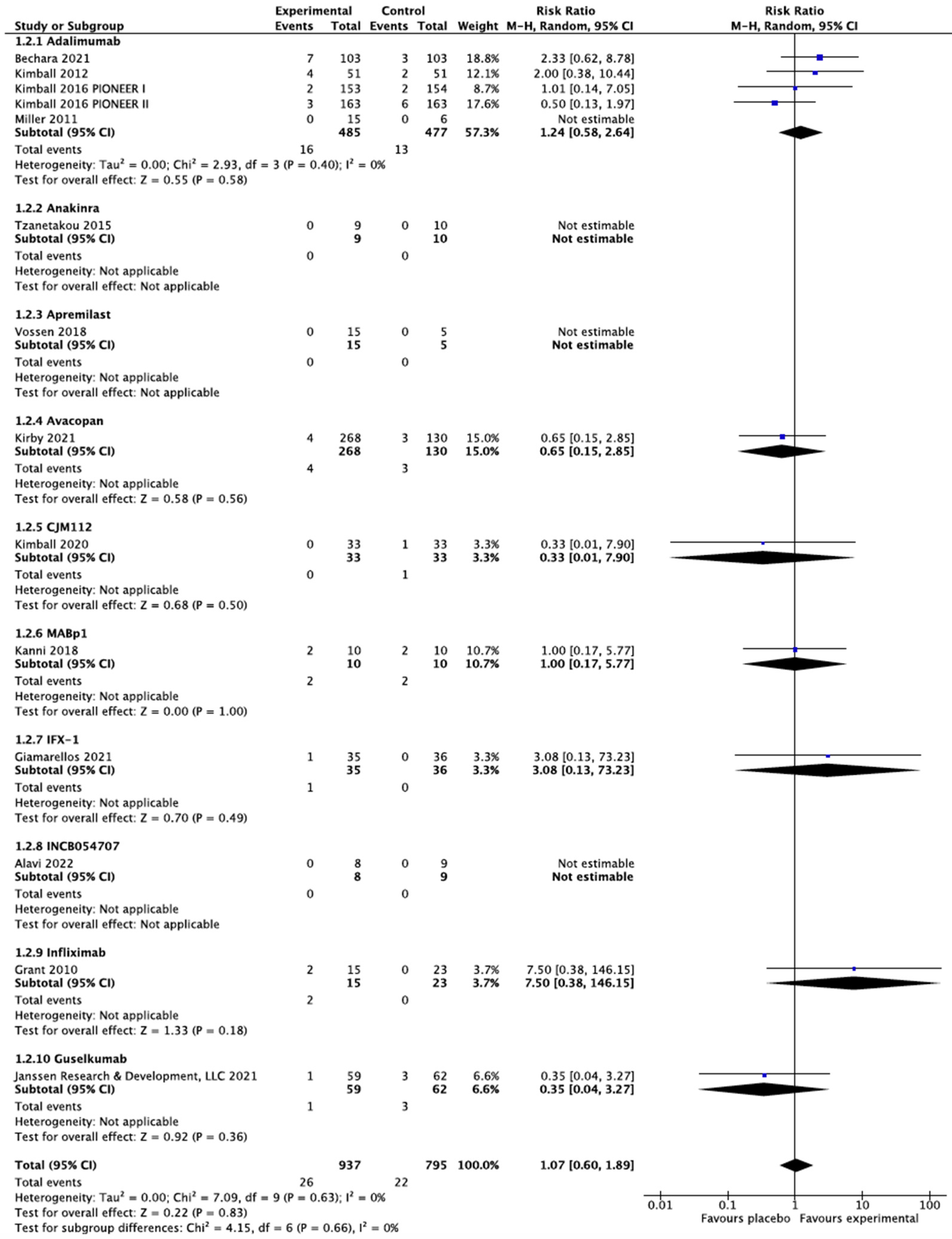 Biomedicines 10 01303 g004 550