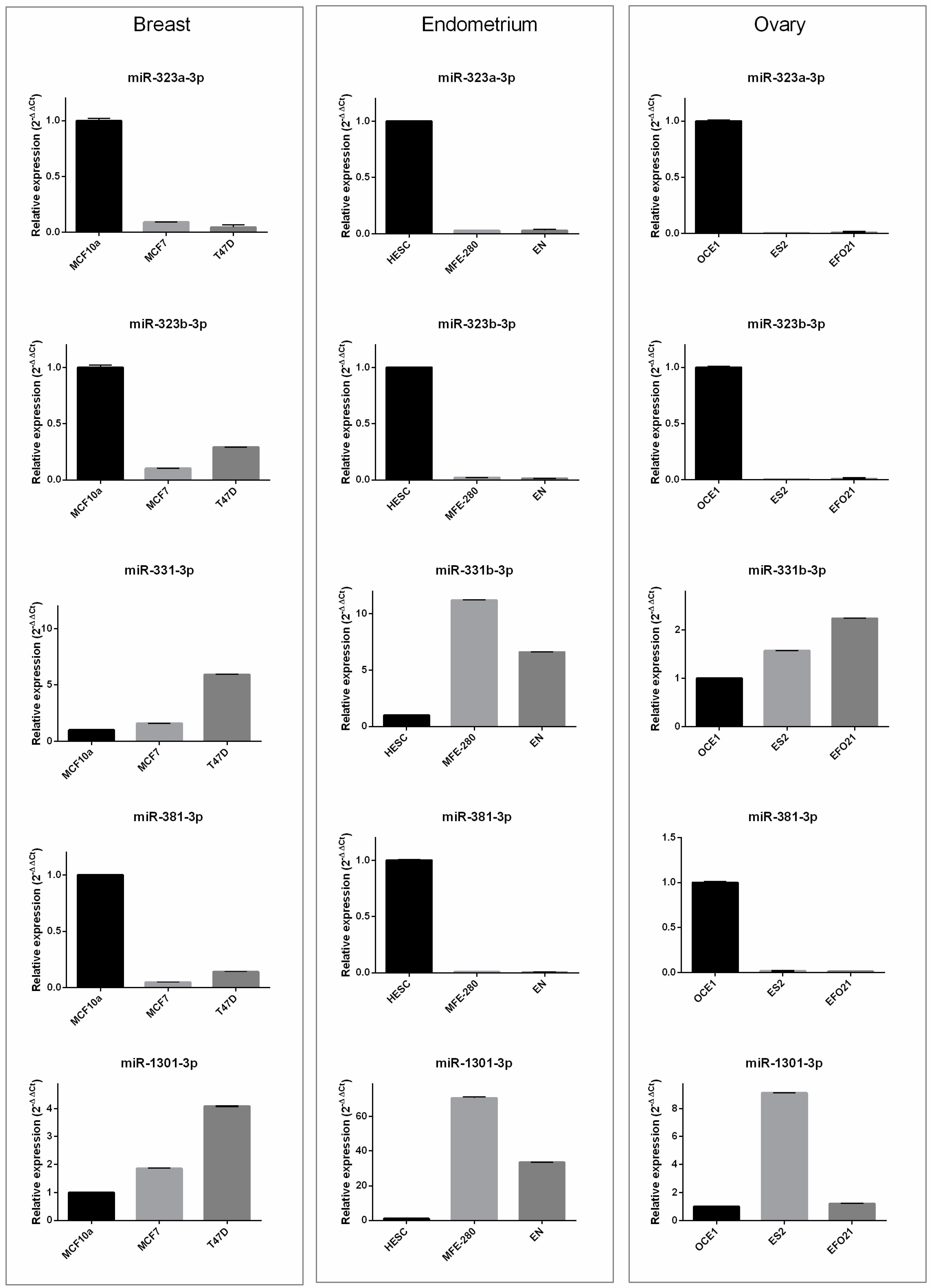 Biomedicines 10 01306 g003