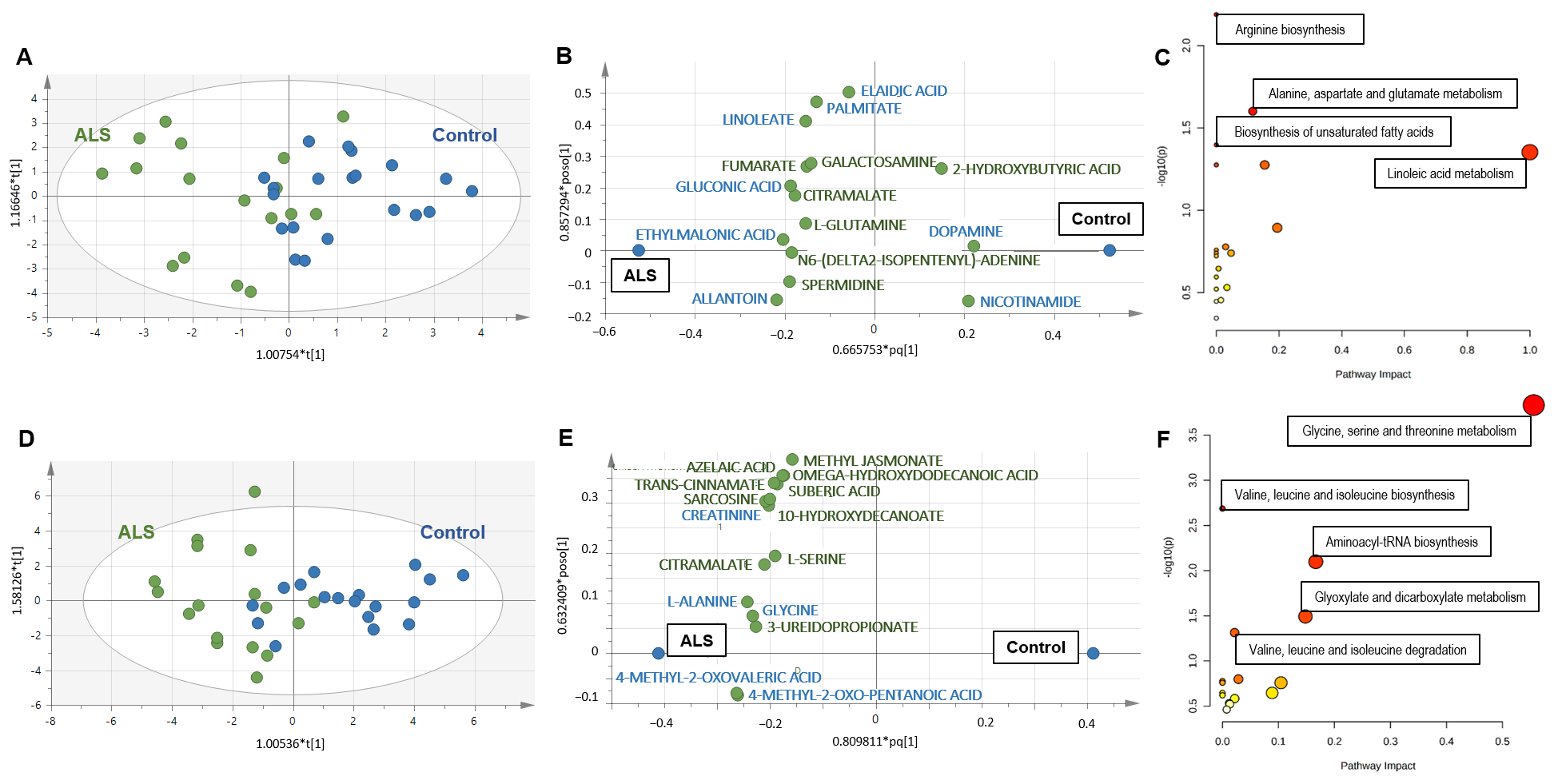 Biomedicines 10 01307 g001 Biomedicines 10 01307 g001