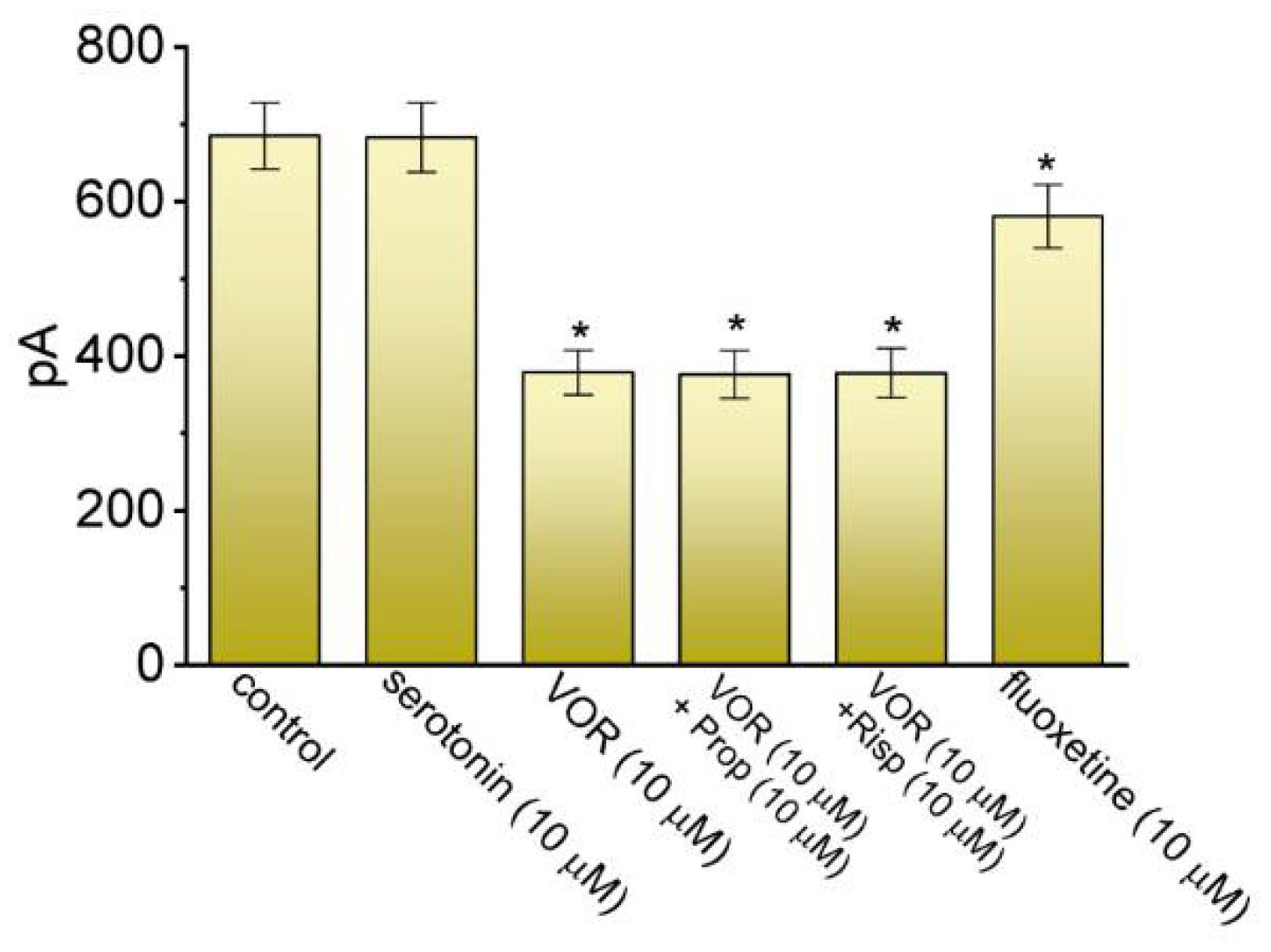Biomedicines 10 01318 g002