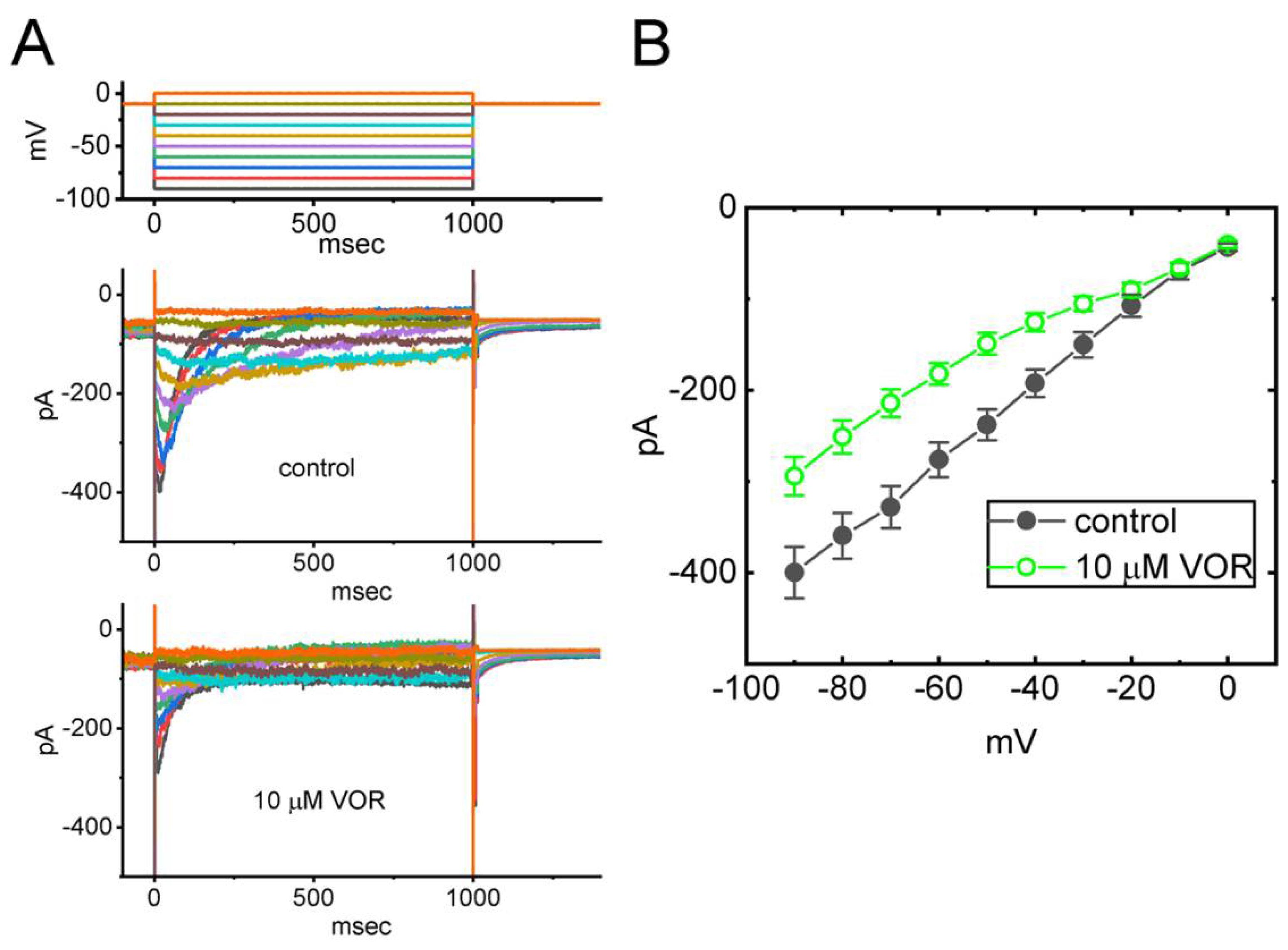 Biomedicines 10 01318 g009