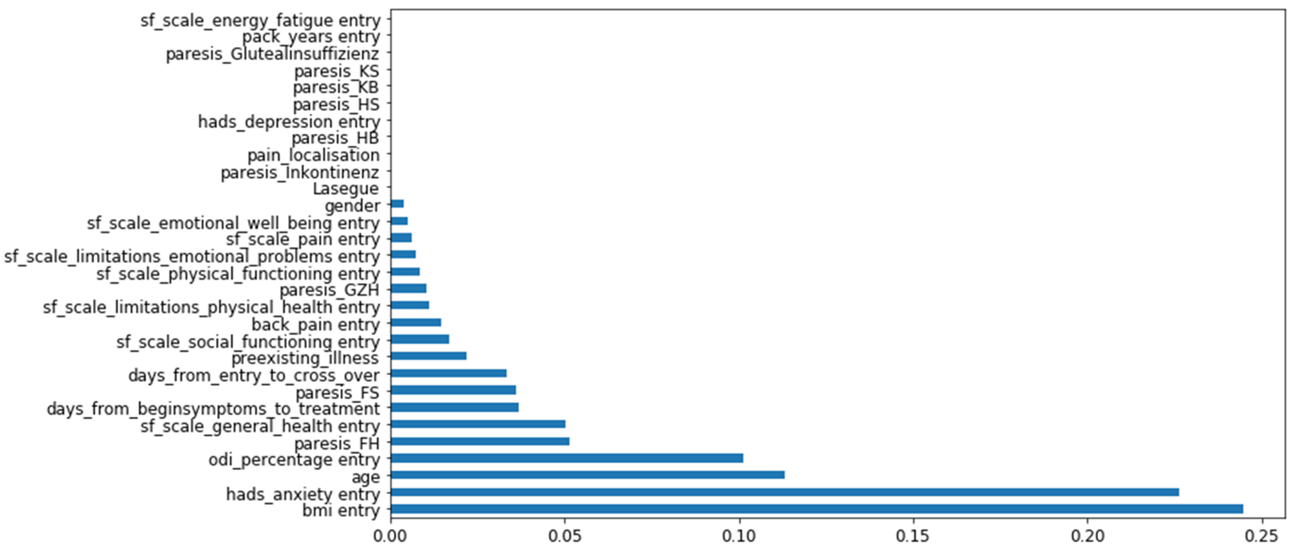 Biomedicines 10 01319 g001
