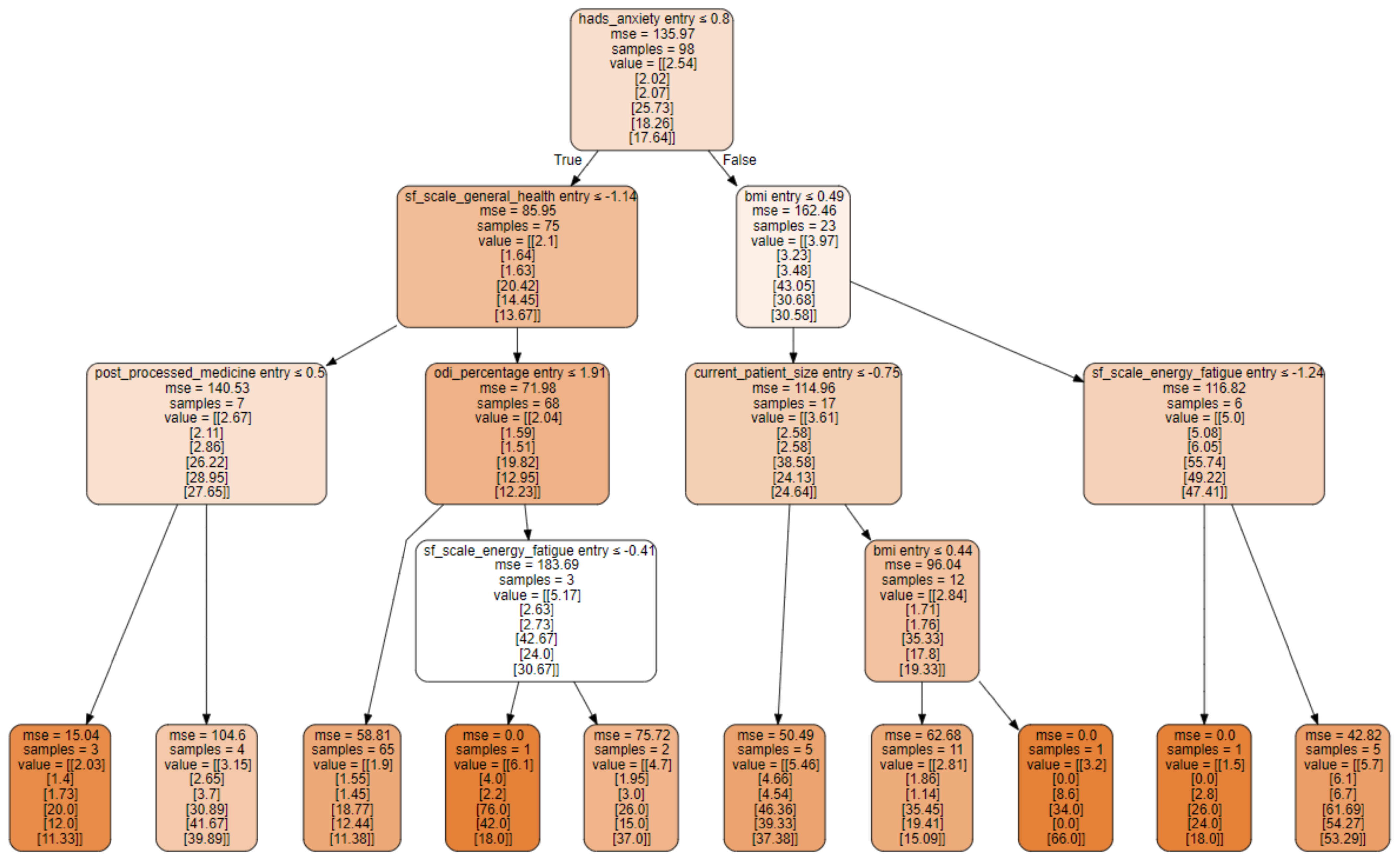 Biomedicines 10 01319 g002