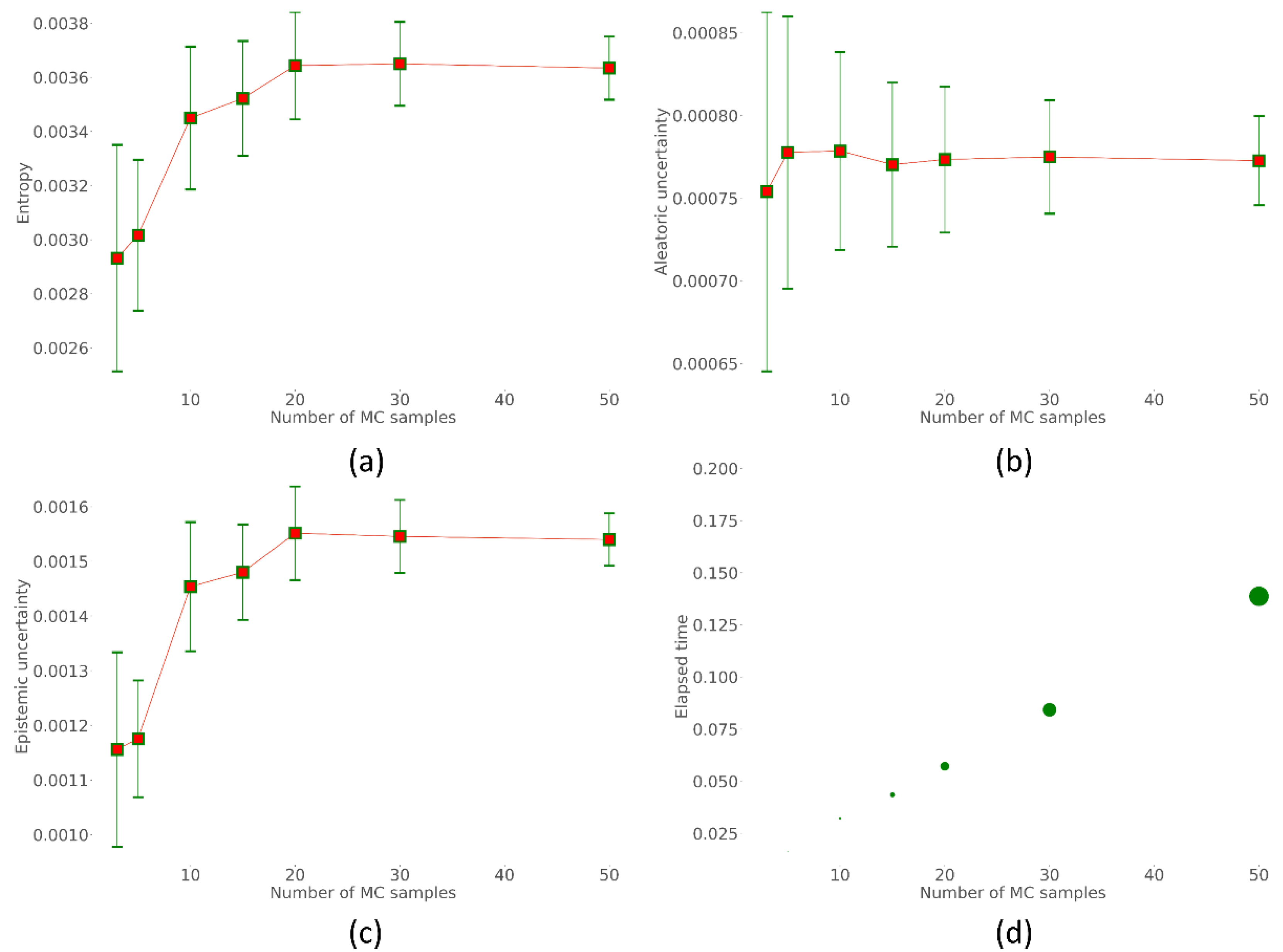 Biomedicines 10 01323 g005 550
