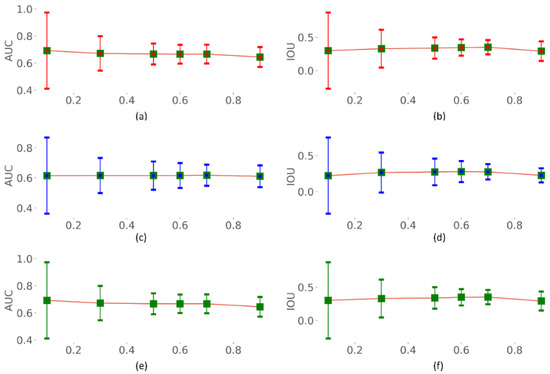 Uncertainty Quantification in Segmenting Tuberculosis