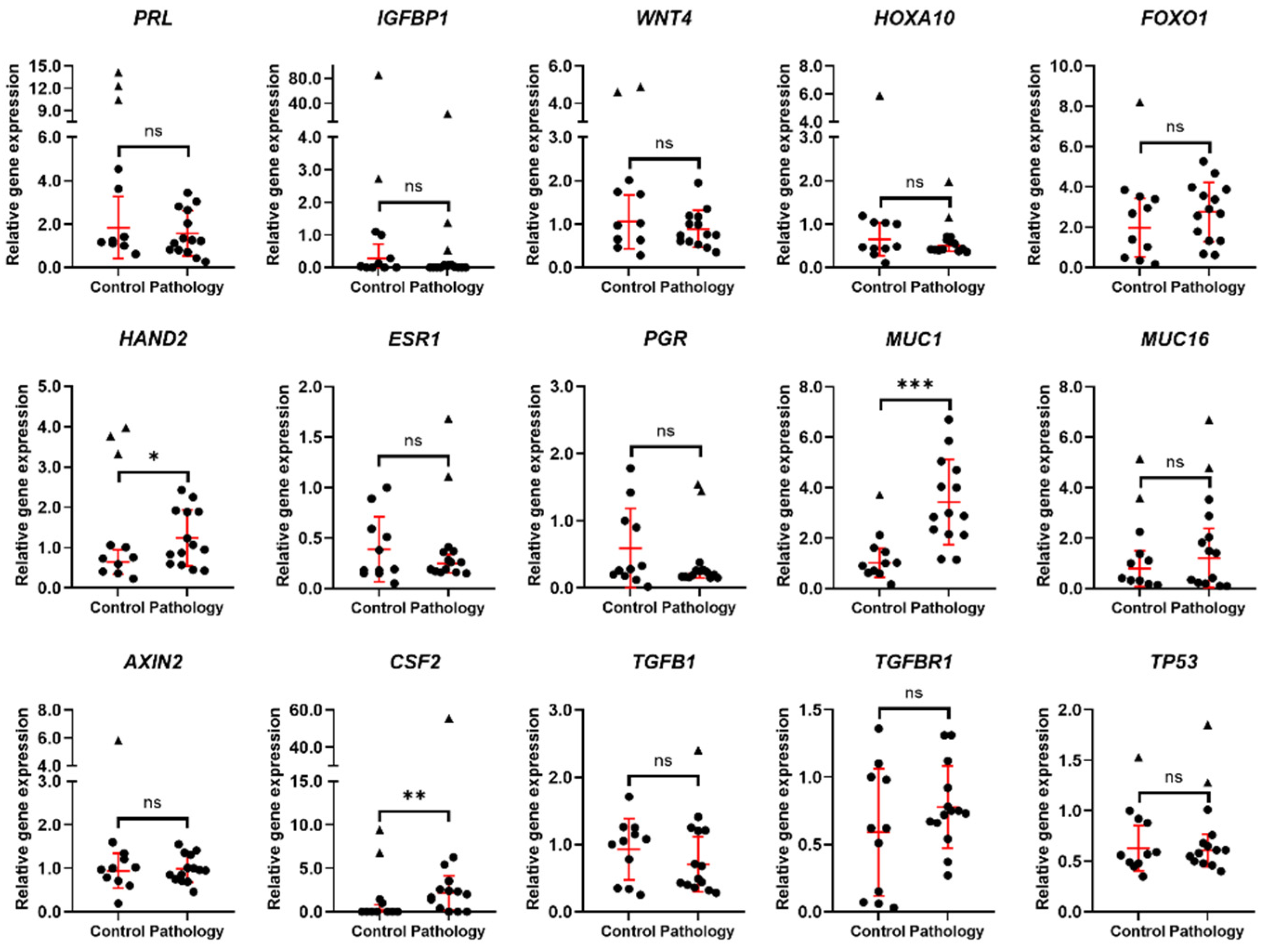 Biomedicines 10 01324 g001