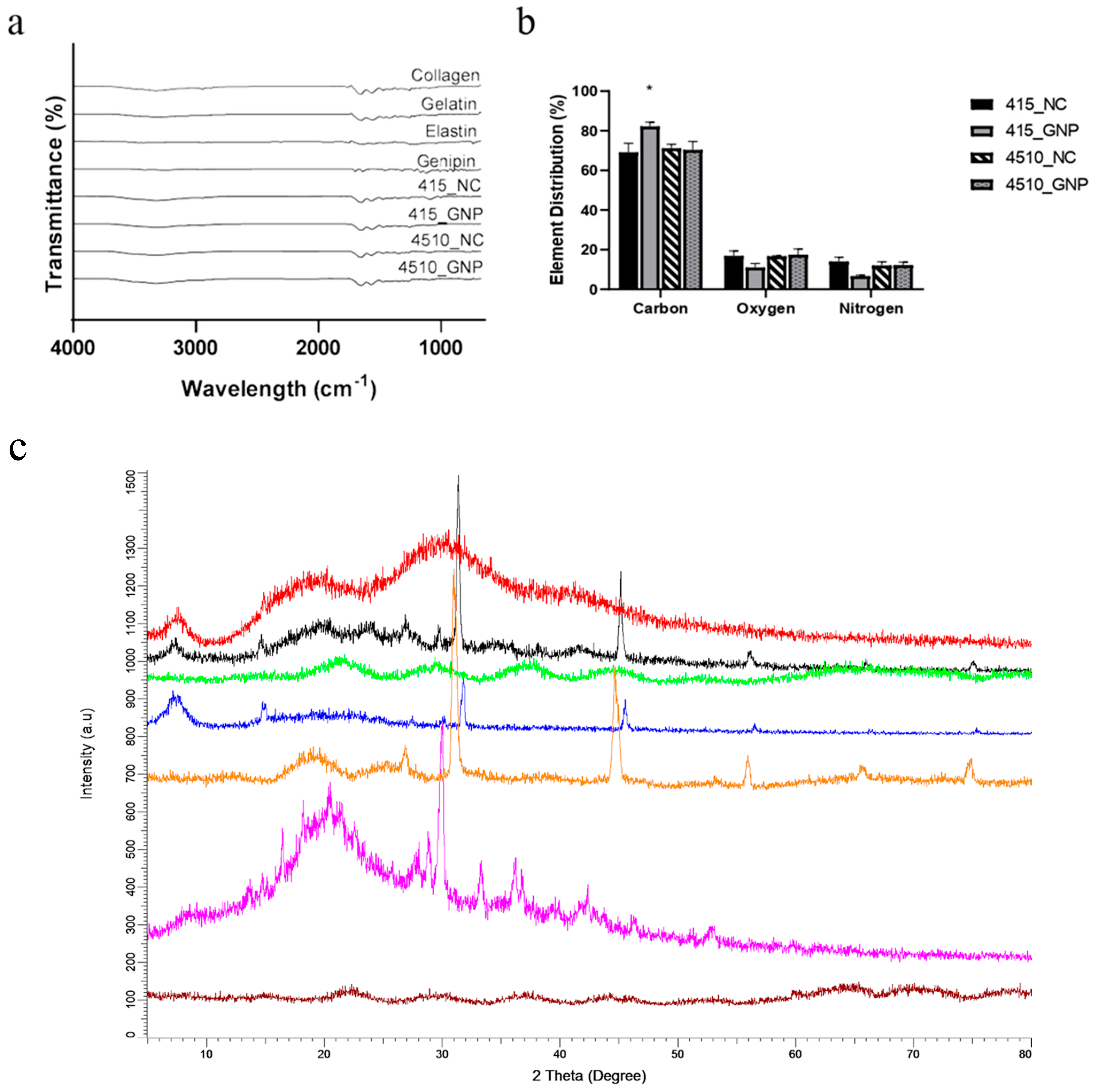 Biomedicines 10 01327 g003