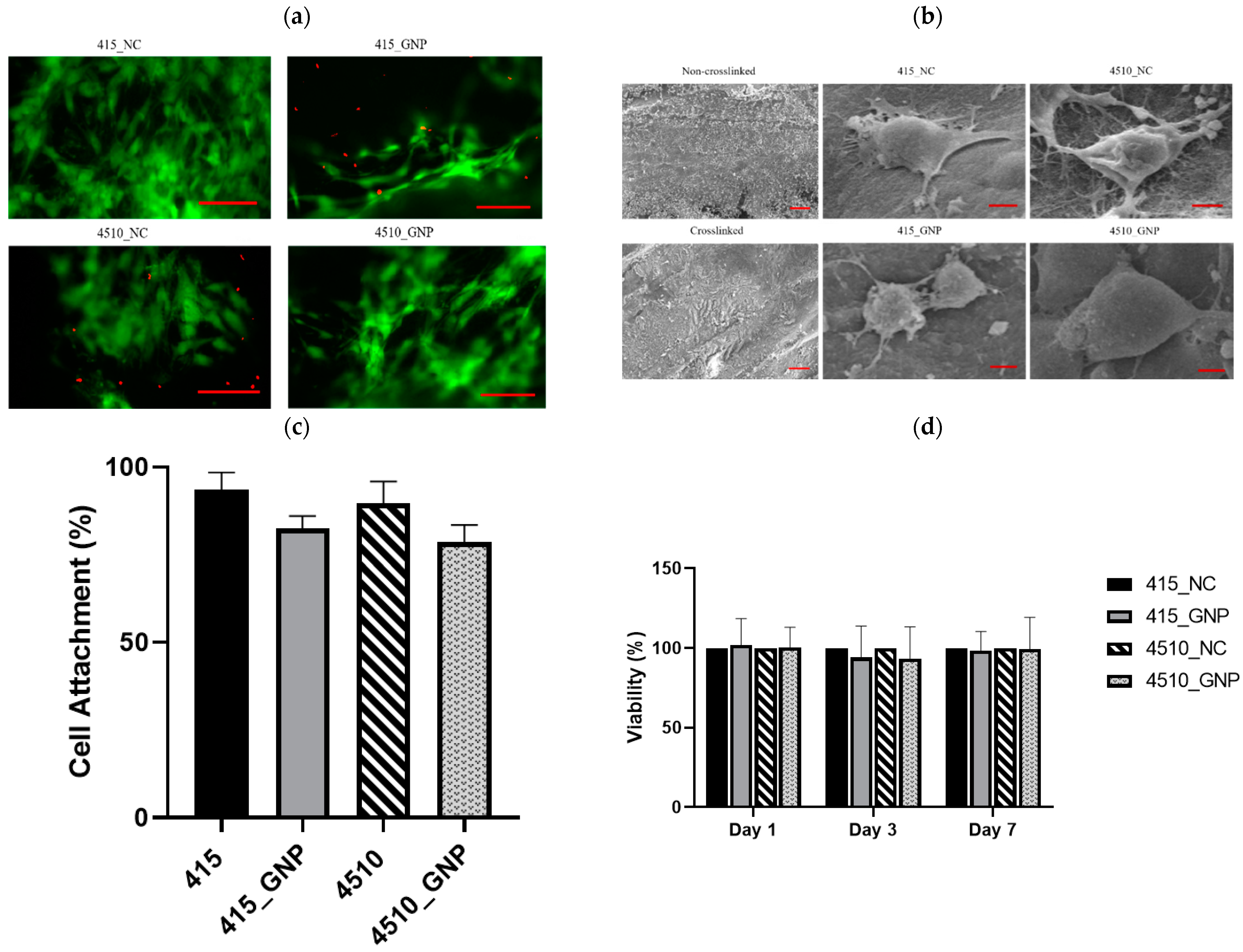 Biomedicines 10 01327 g005