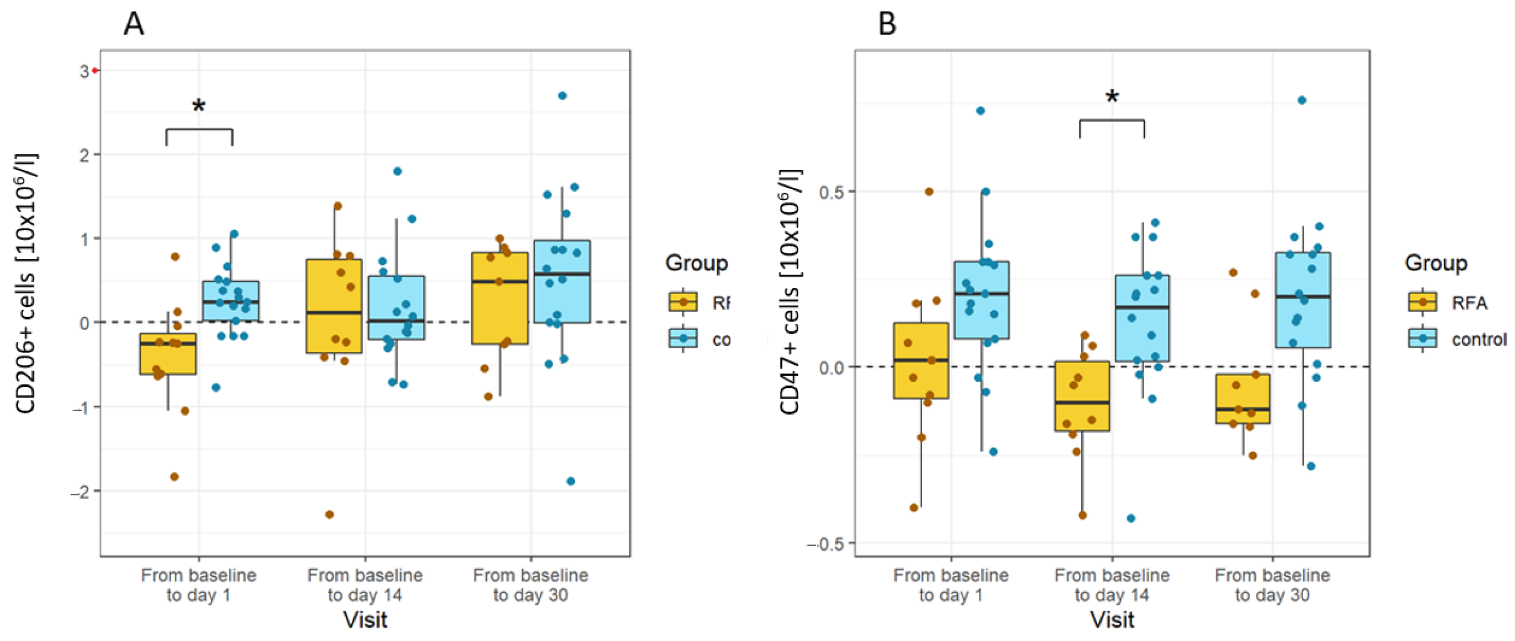 Biomedicines 10 01331 g005 550
