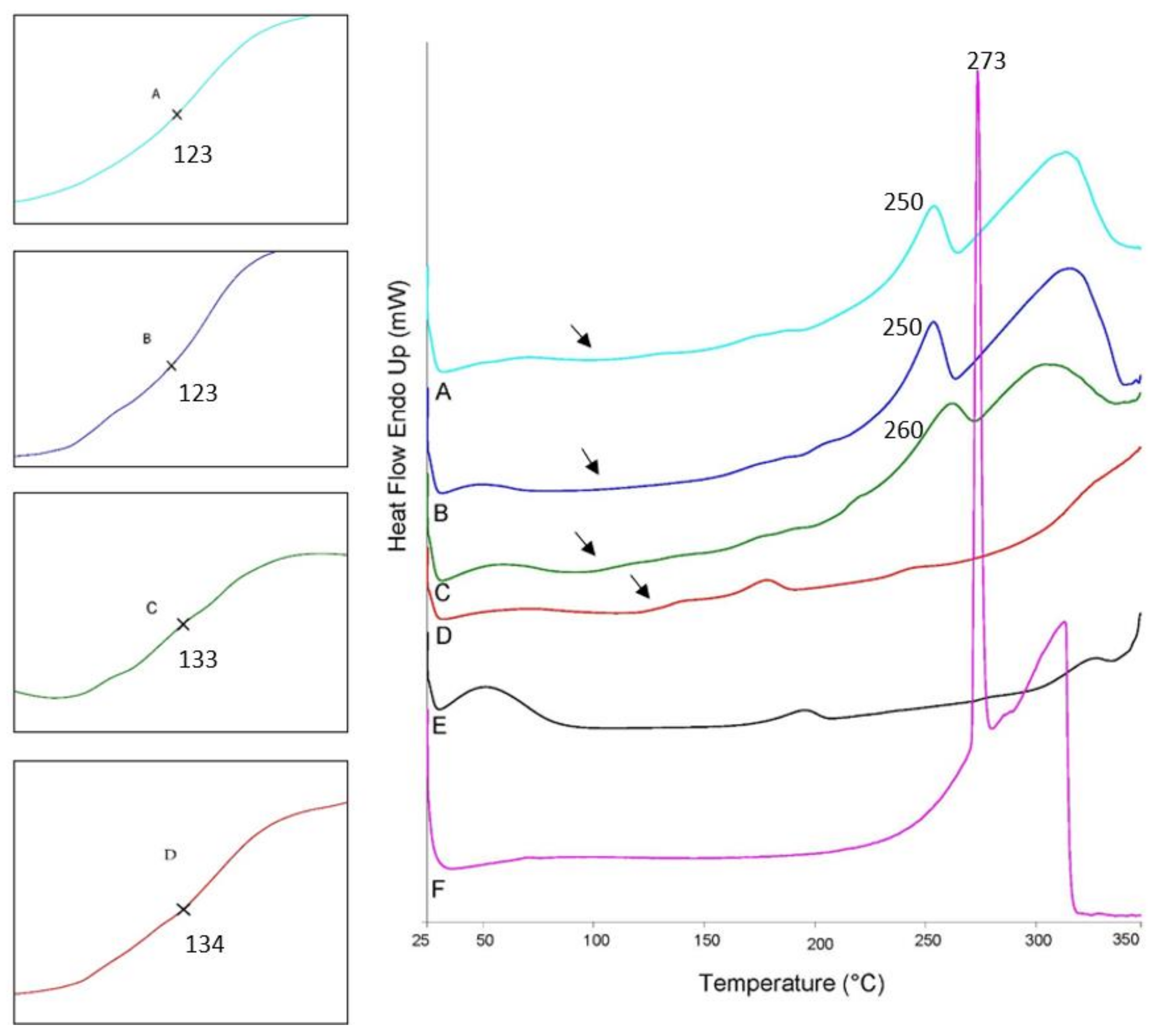Biomedicines 10 01335 g001
