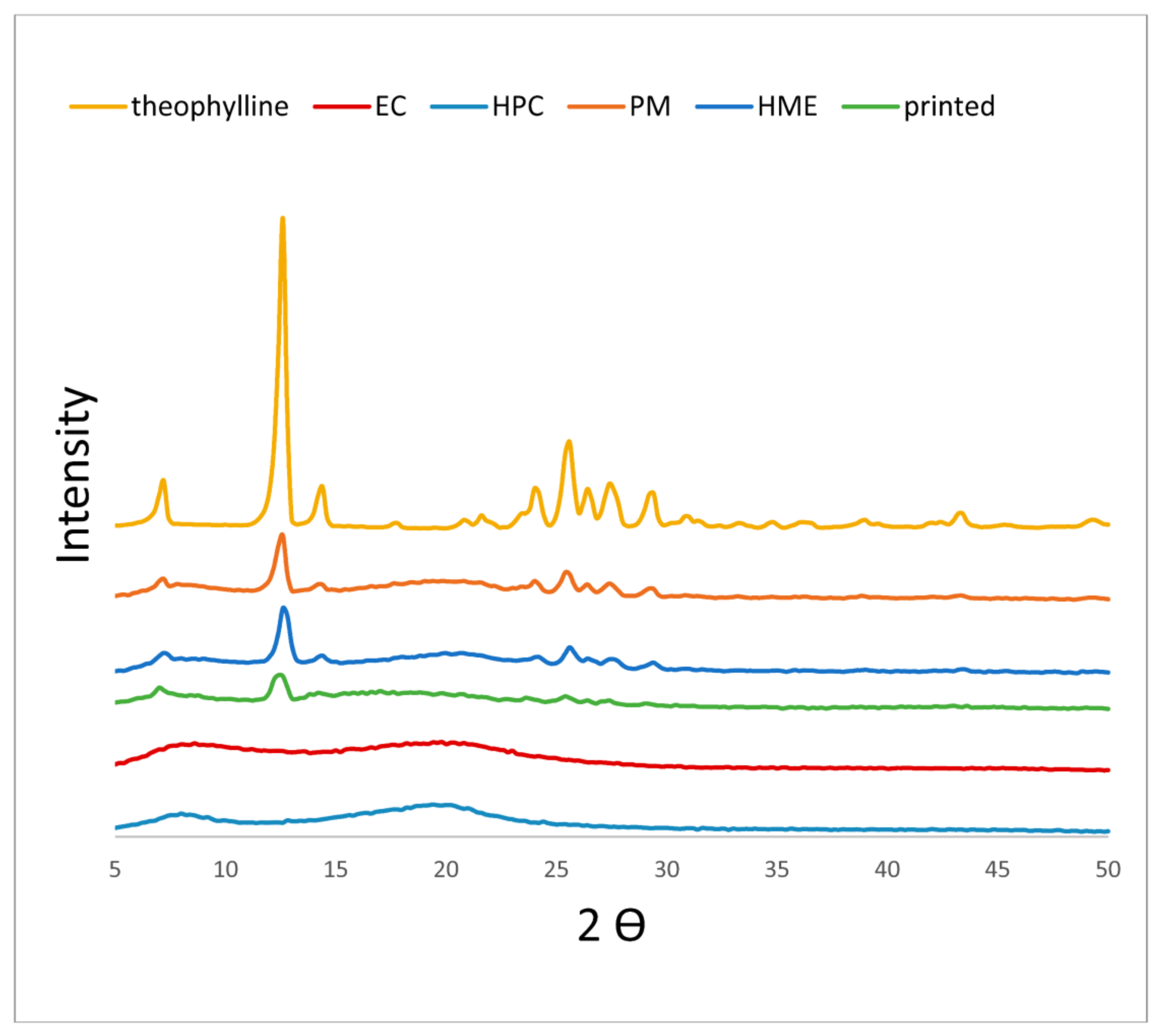 Biomedicines 10 01335 g003