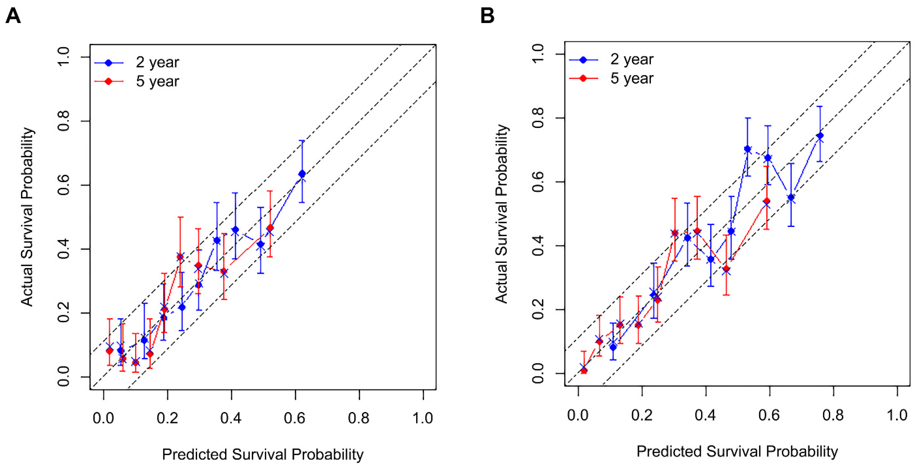 Biomedicines 10 01341 g002