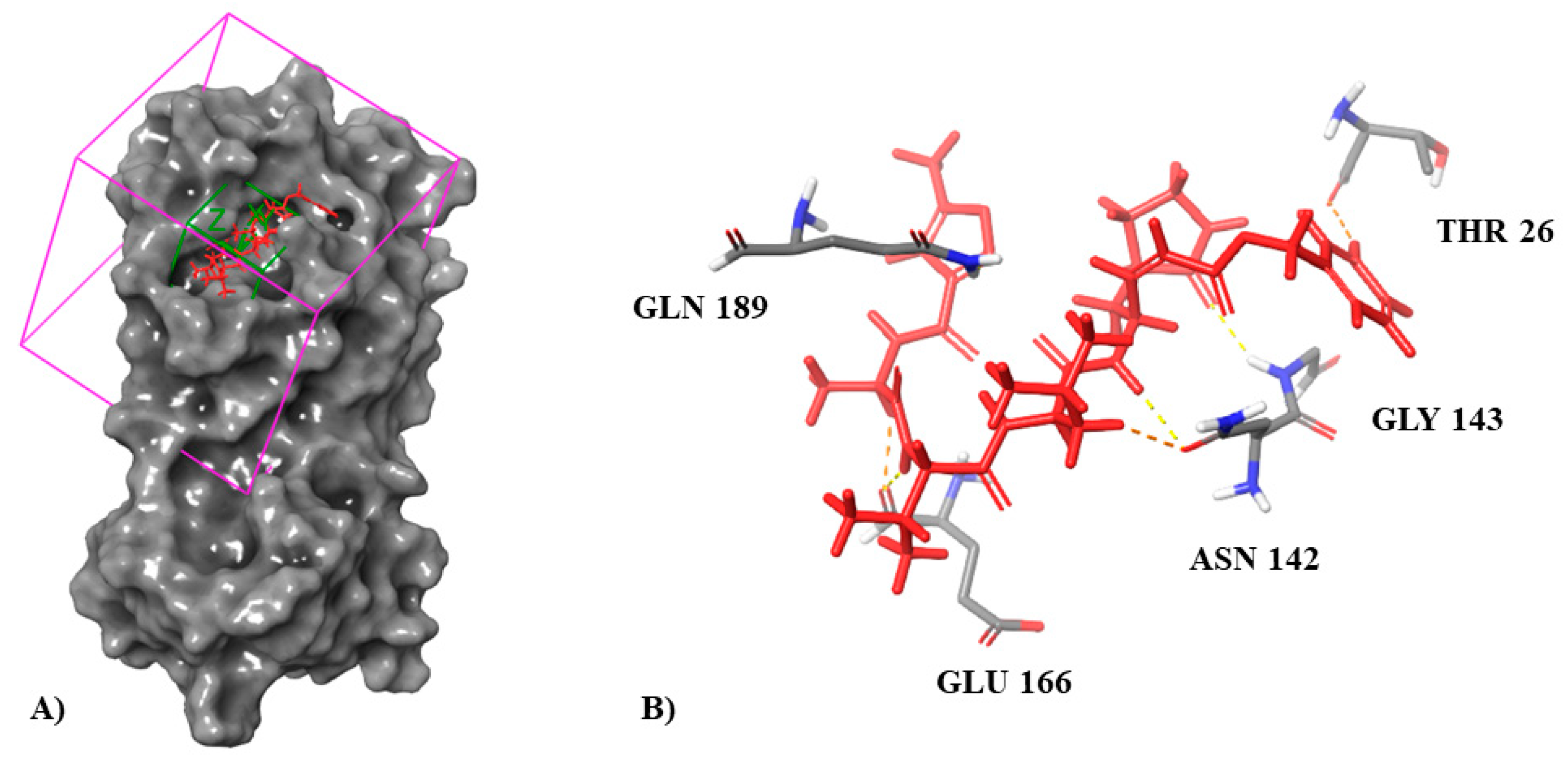 Biomedicines 10 01342 g002