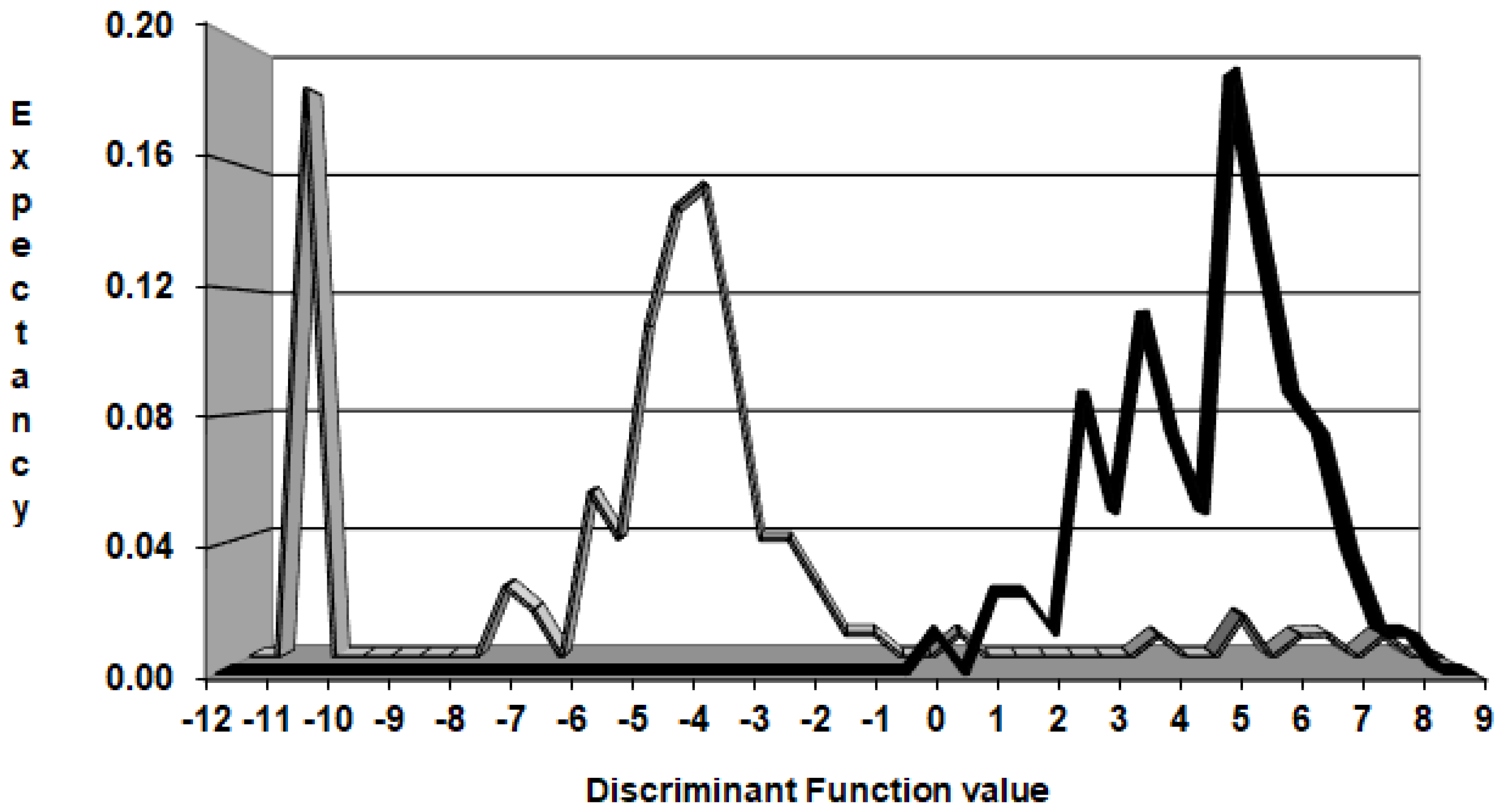 Biomedicines 10 01342 g006